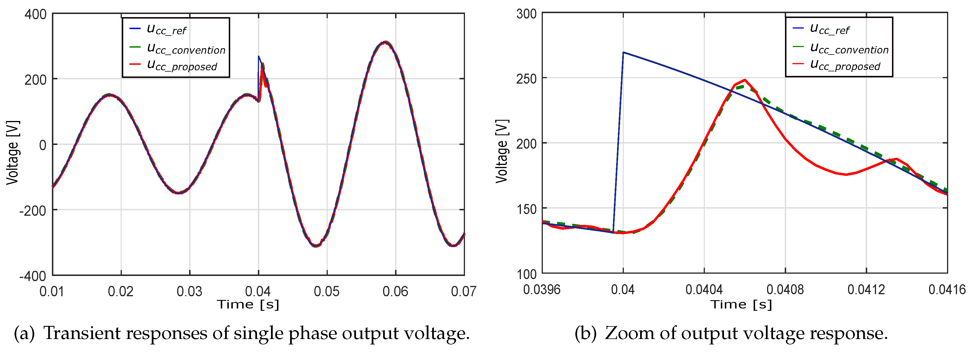 Energies 12 00031 g009 Energies 12 00031 g009