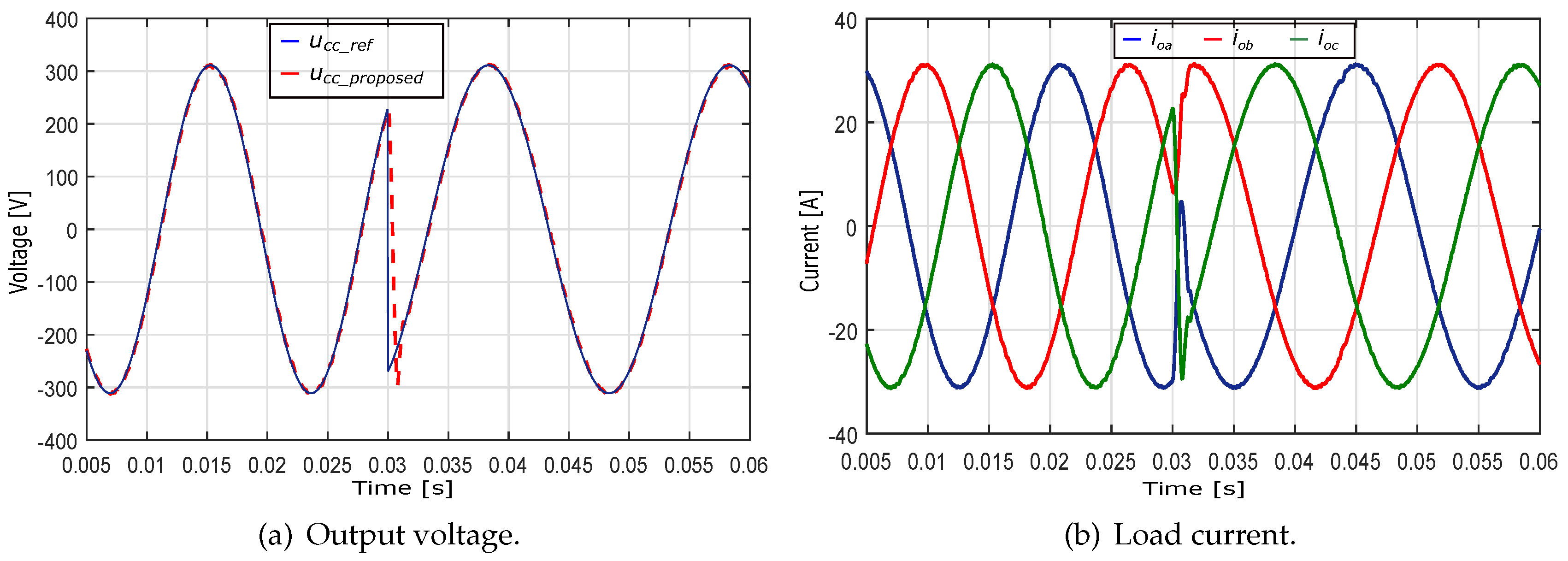Energies 12 00031 g014 Energies 12 00031 g014