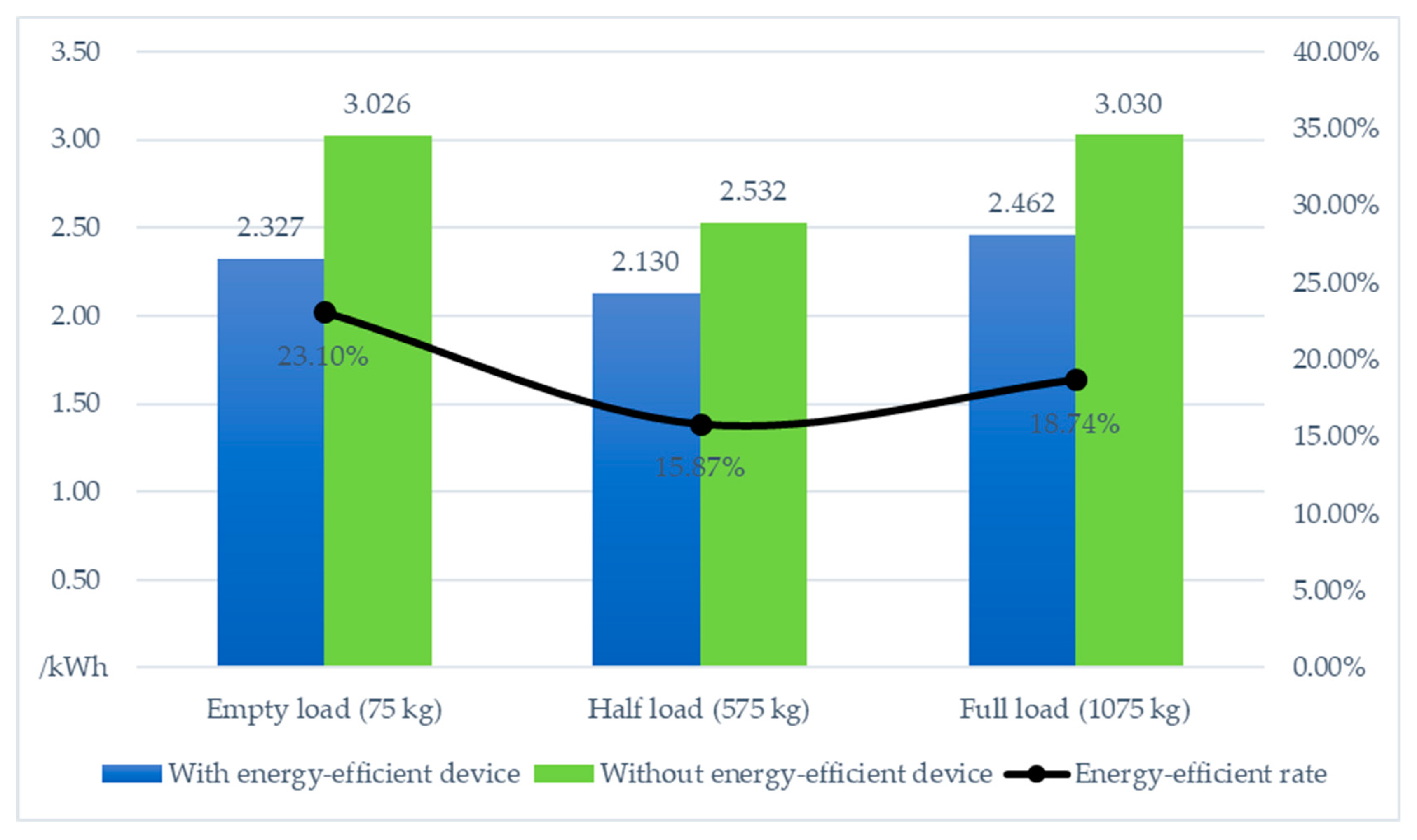 Energies 12 00033 g009