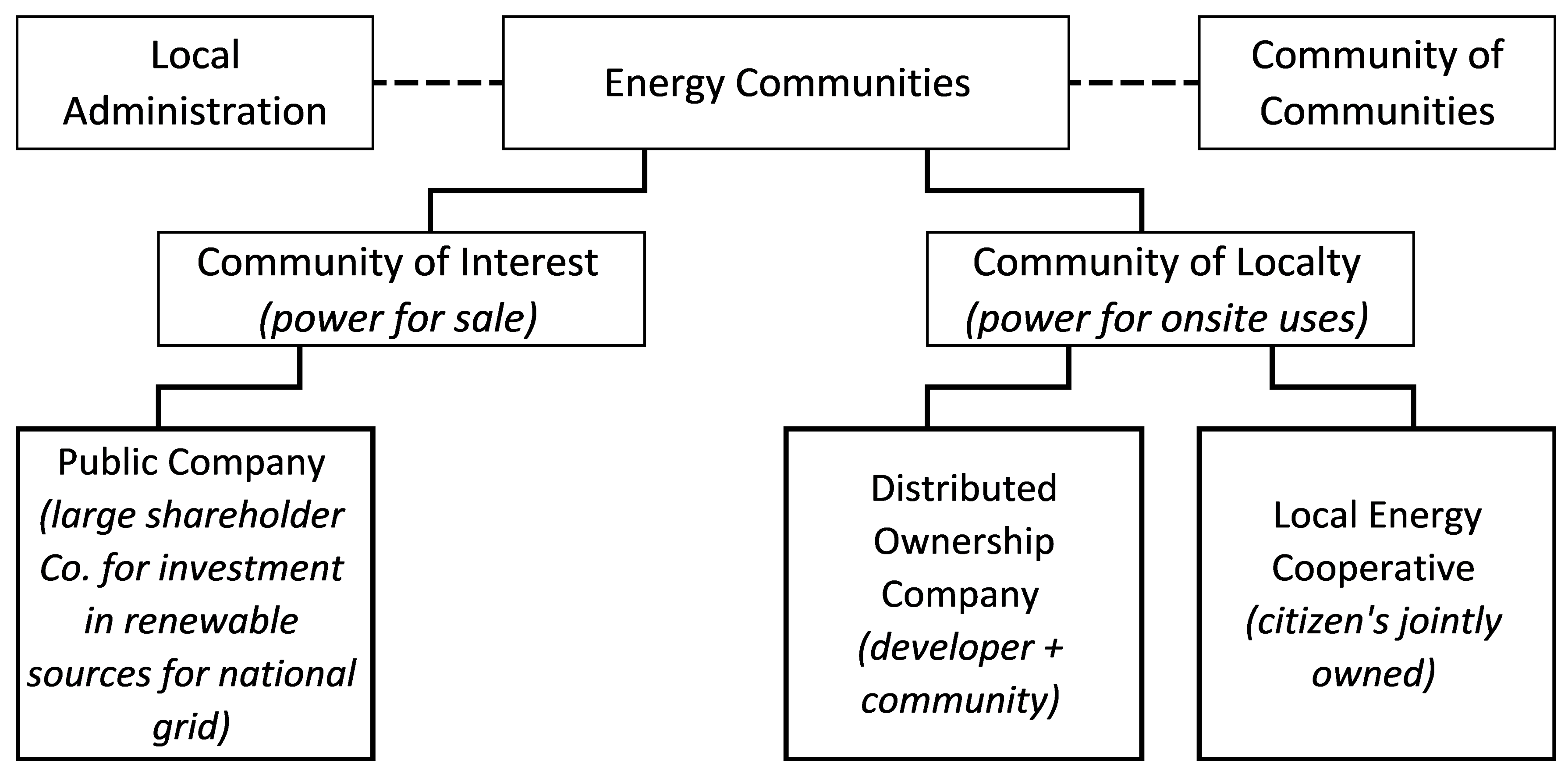 Energies 12 00035 g002