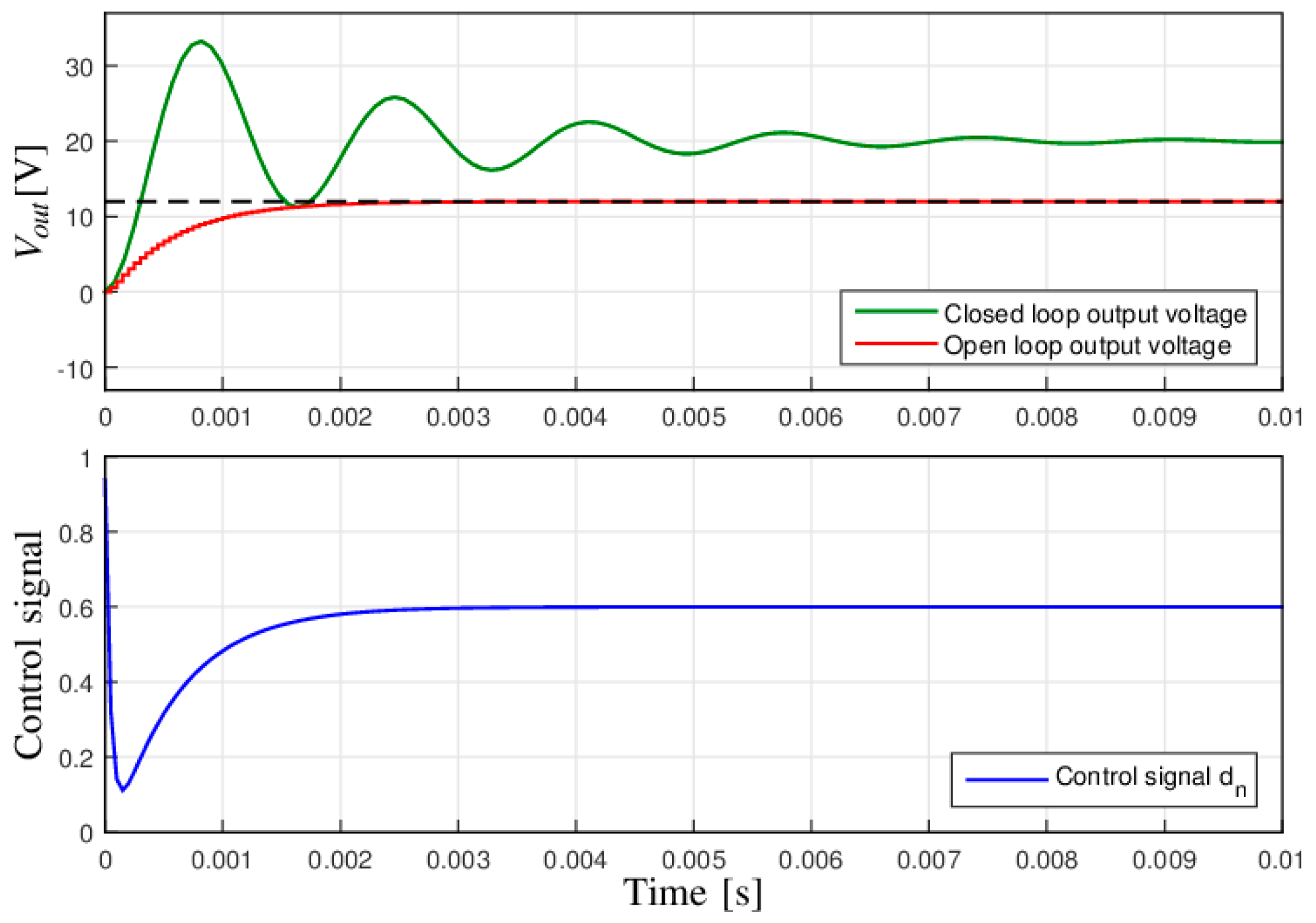 Energies 12 00036 g005