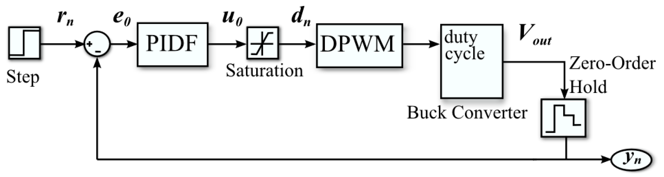 Energies 12 00036 g006