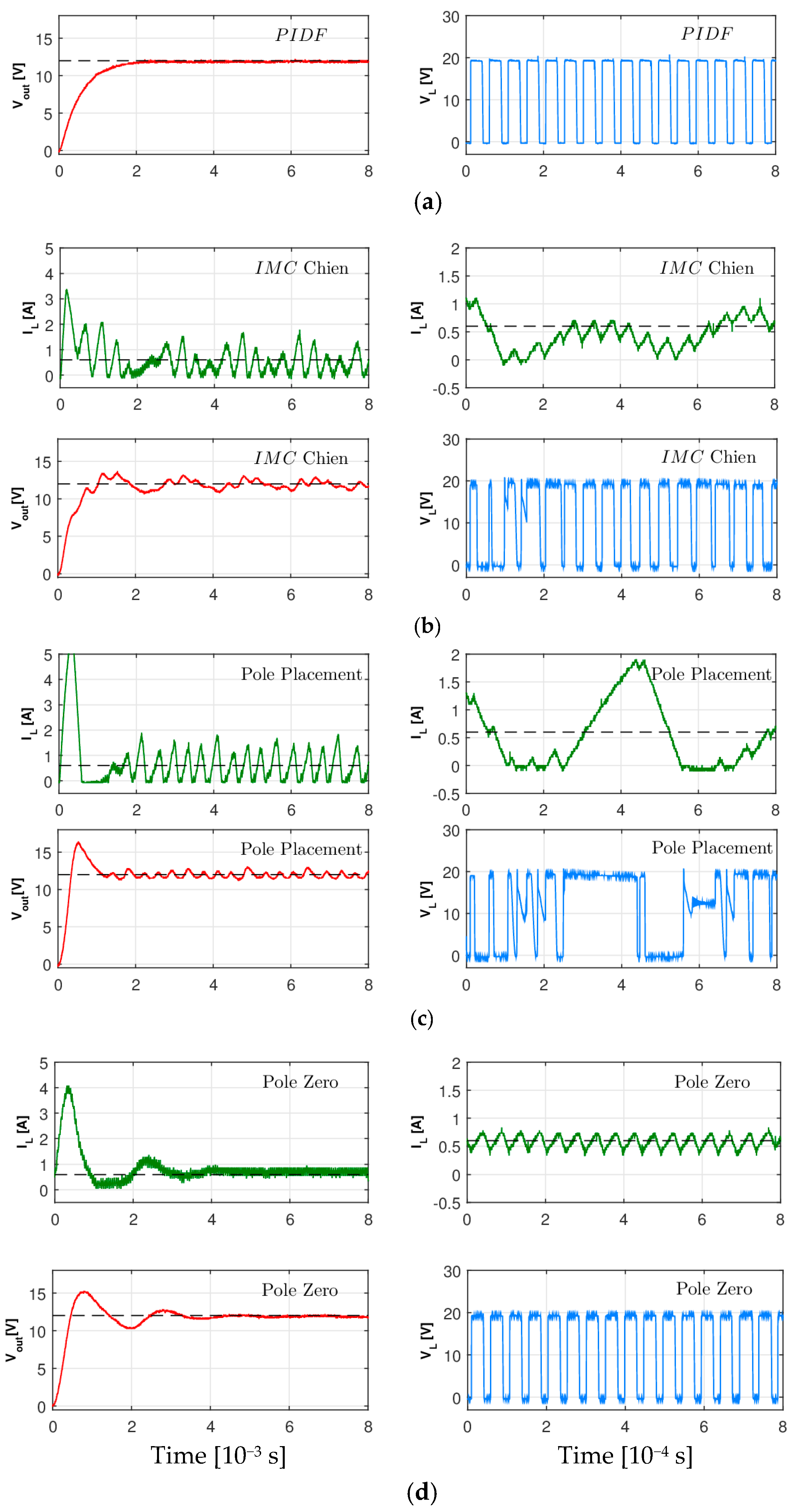 Energies 12 00036 g014b