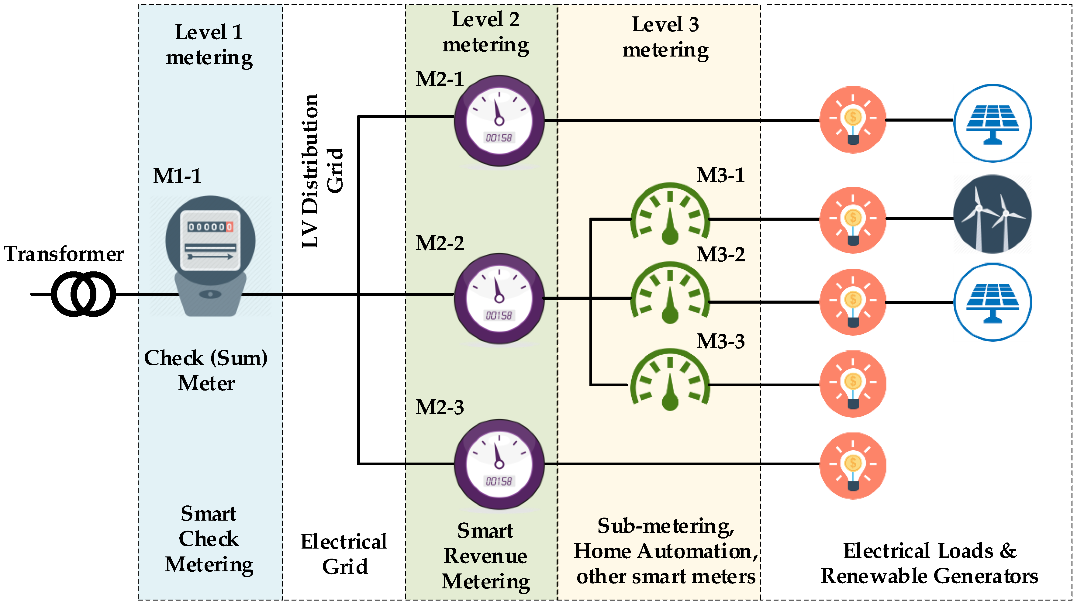 Energies 12 00037 g001