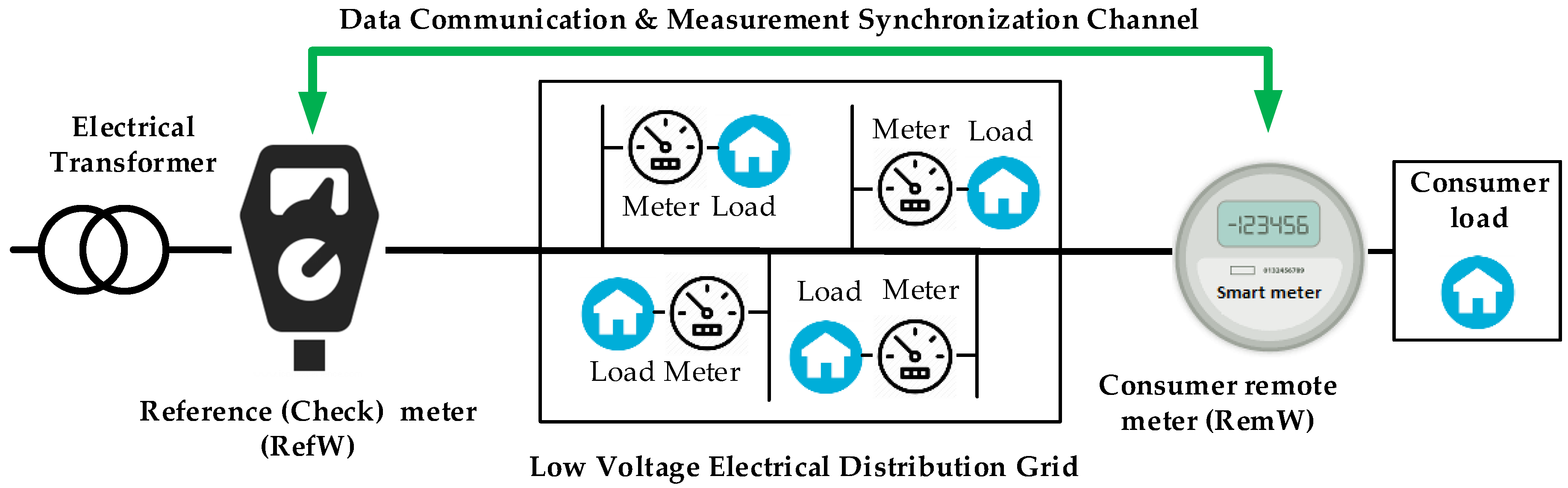 Energies 12 00037 g002
