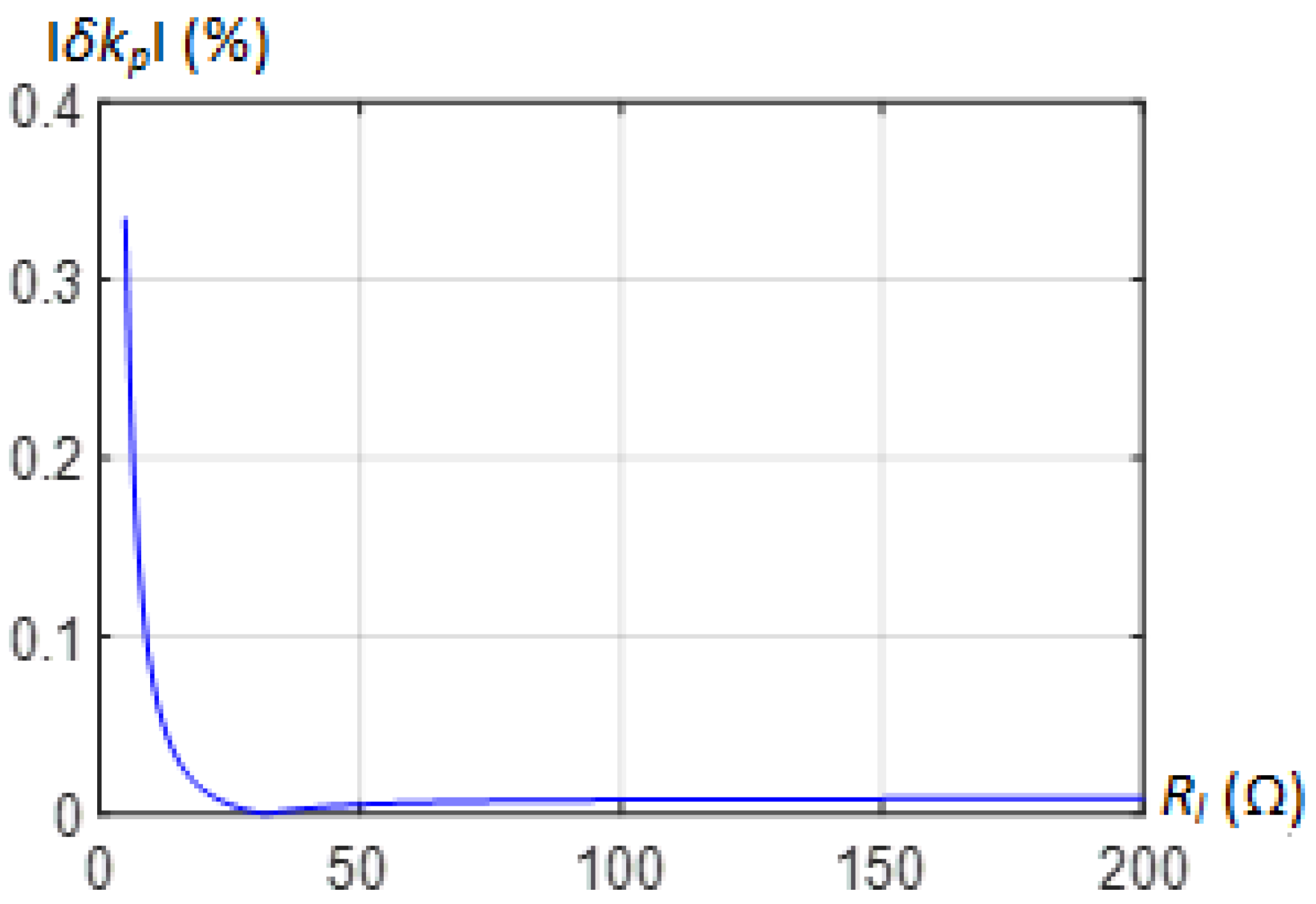 Energies 12 00037 g007