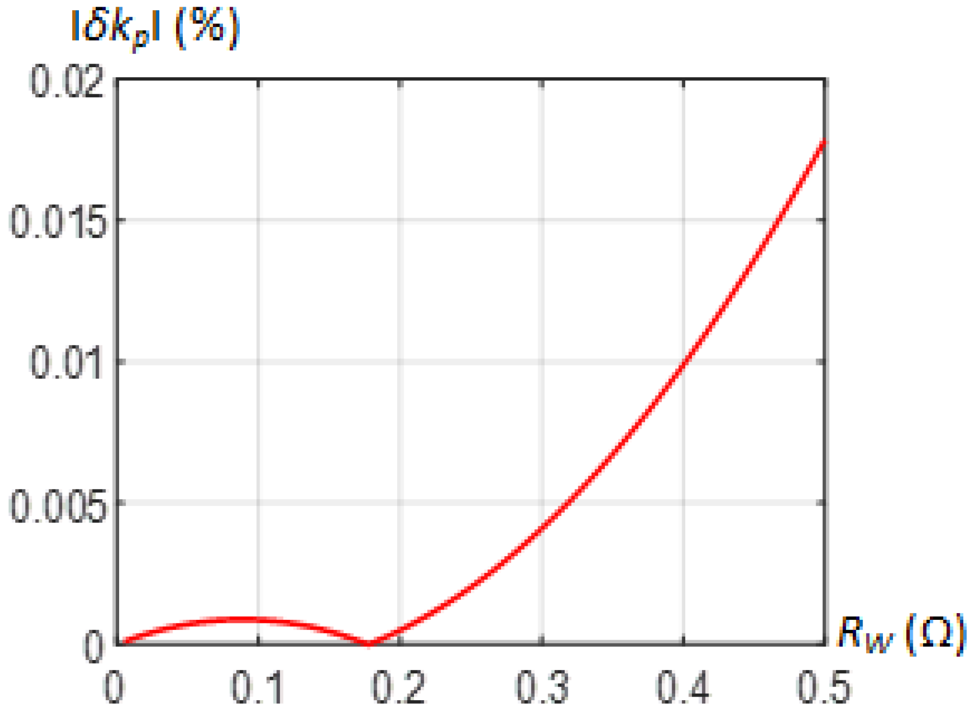 Energies 12 00037 g008