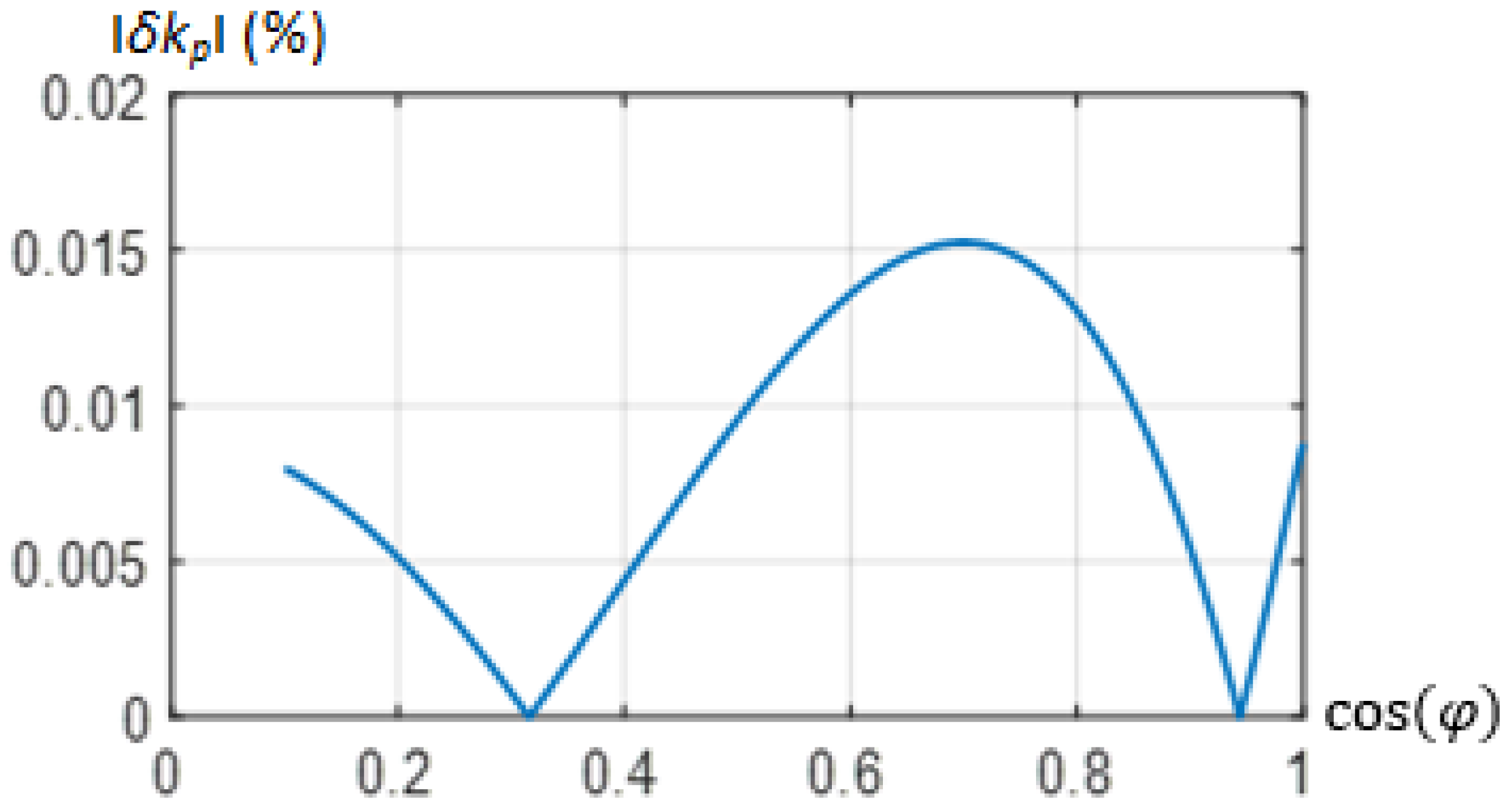 Energies 12 00037 g009