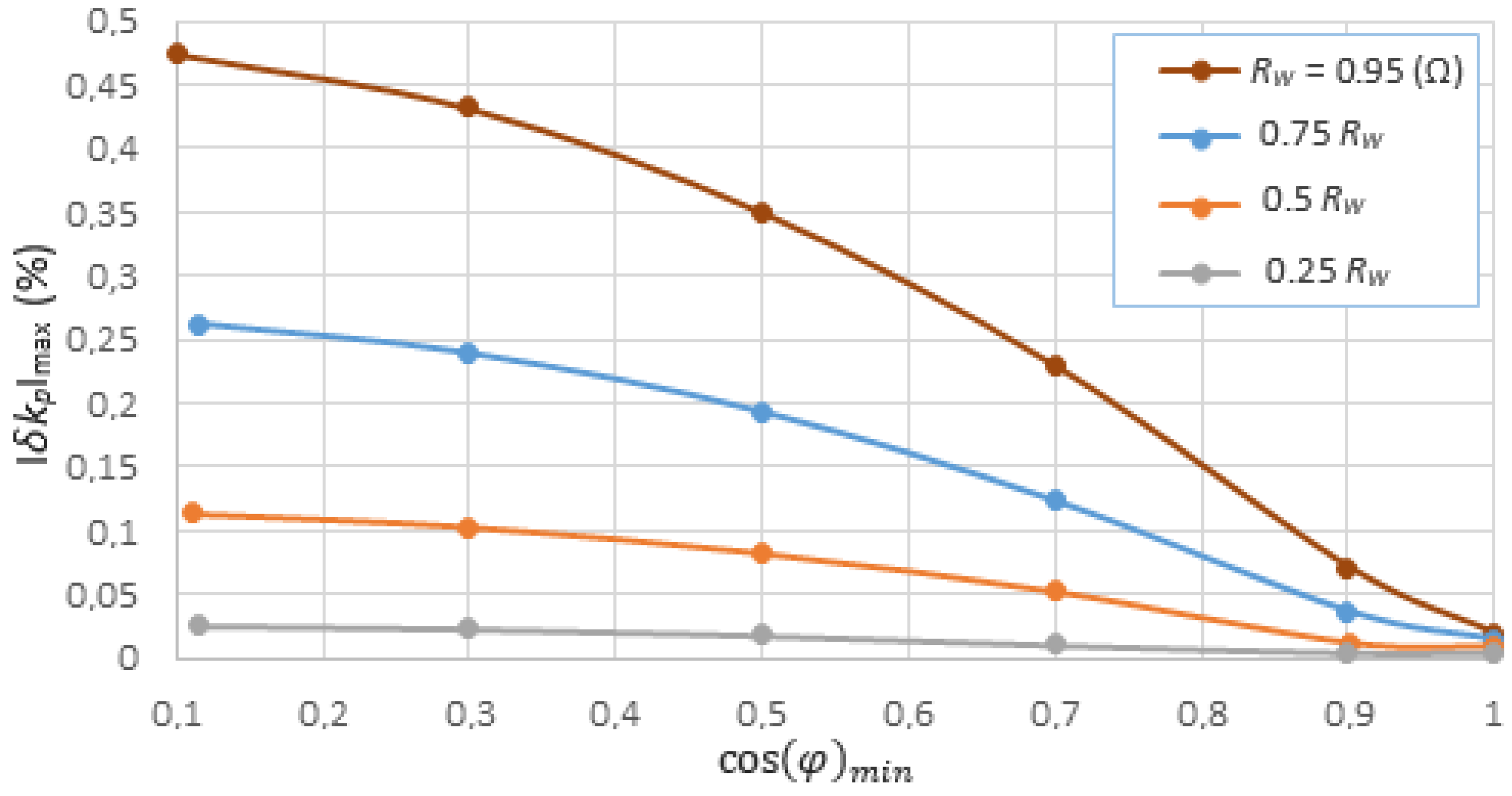 Energies 12 00037 g010
