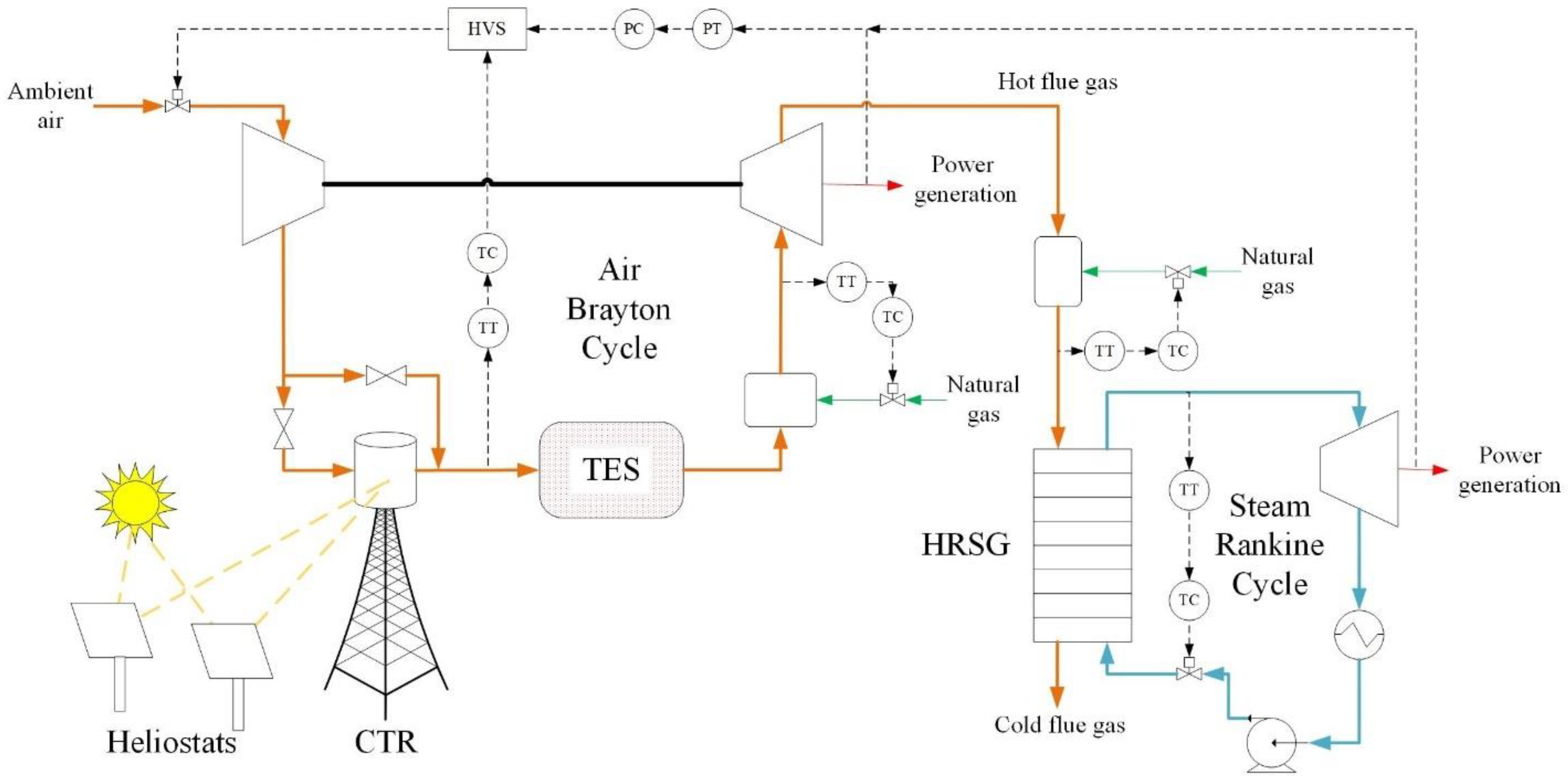 Energies 12 00040 g001 Energies 12 00040 g001