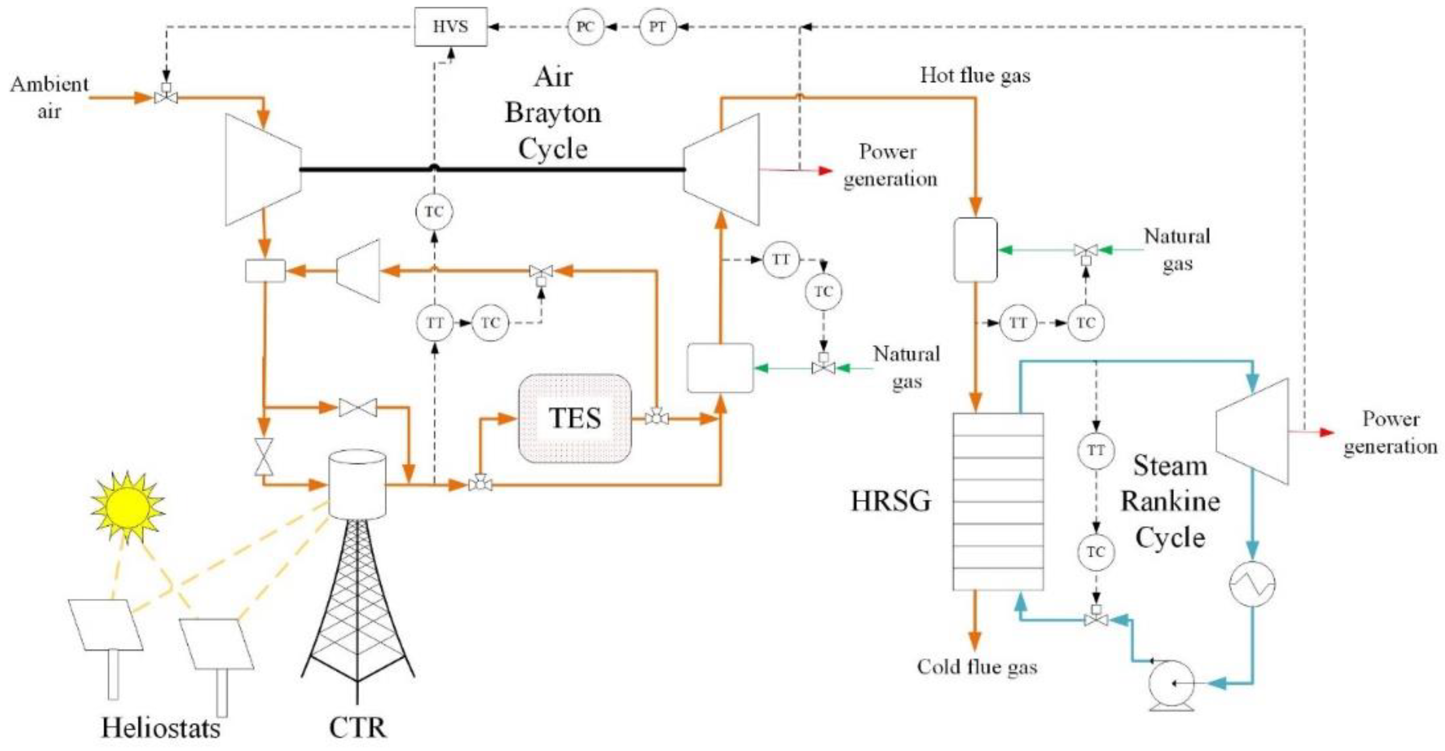 Energies 12 00040 g003 Energies 12 00040 g003