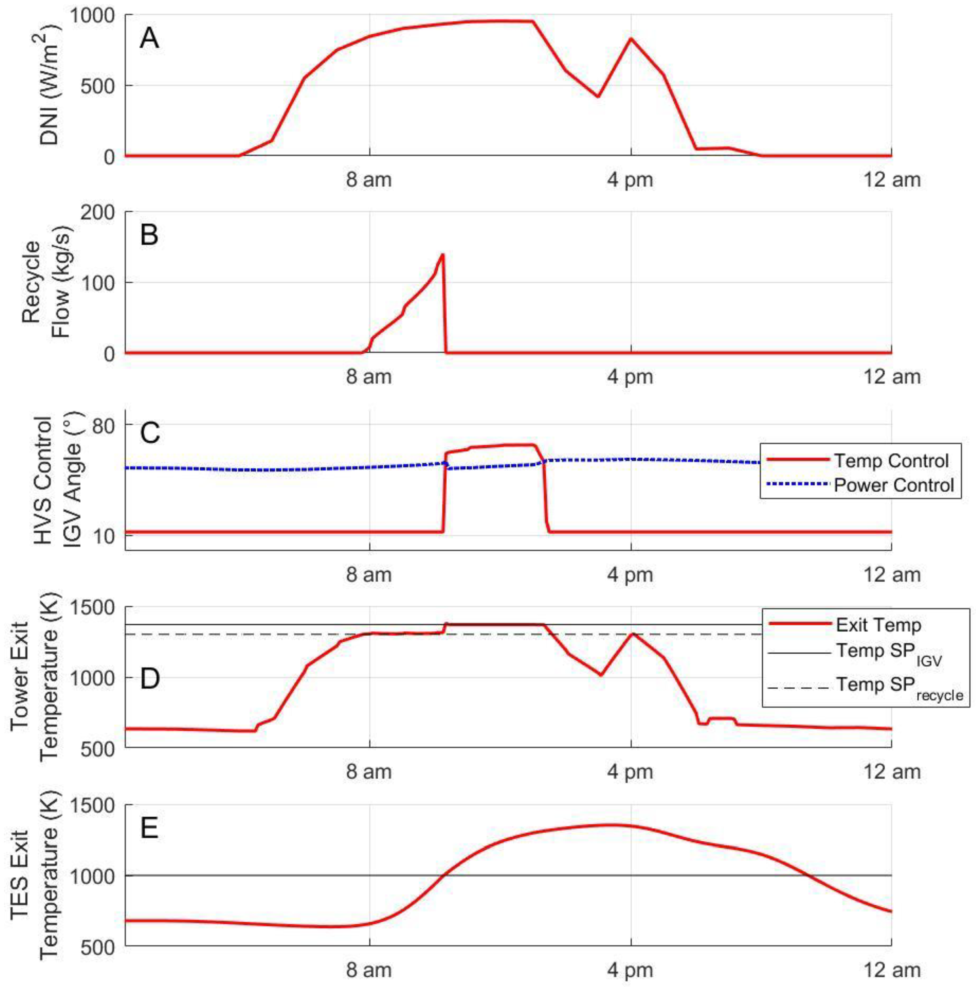 Energies 12 00040 g004 Energies 12 00040 g004