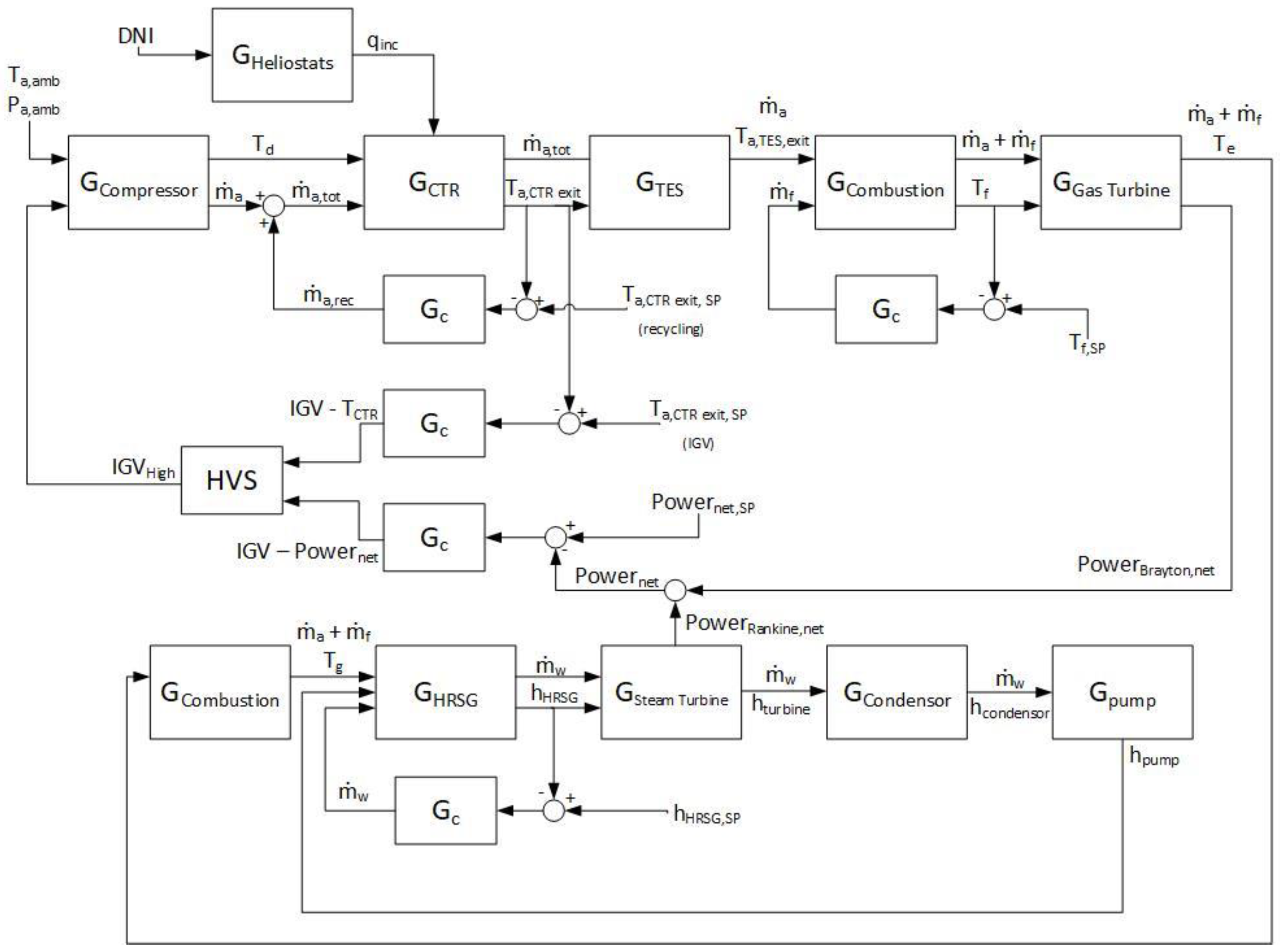 Energies 12 00040 g005 Energies 12 00040 g005
