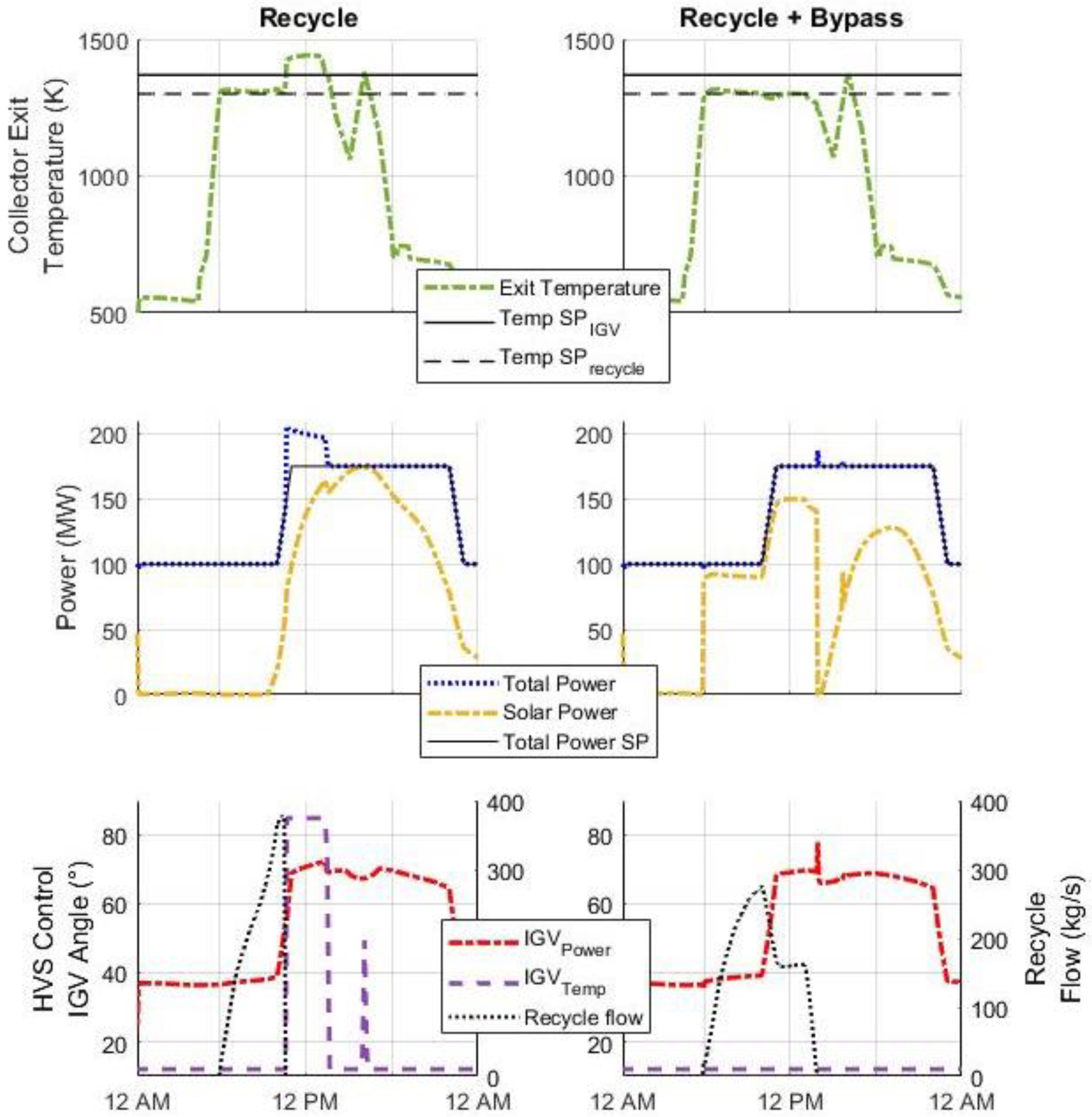 Energies 12 00040 g007 Energies 12 00040 g007