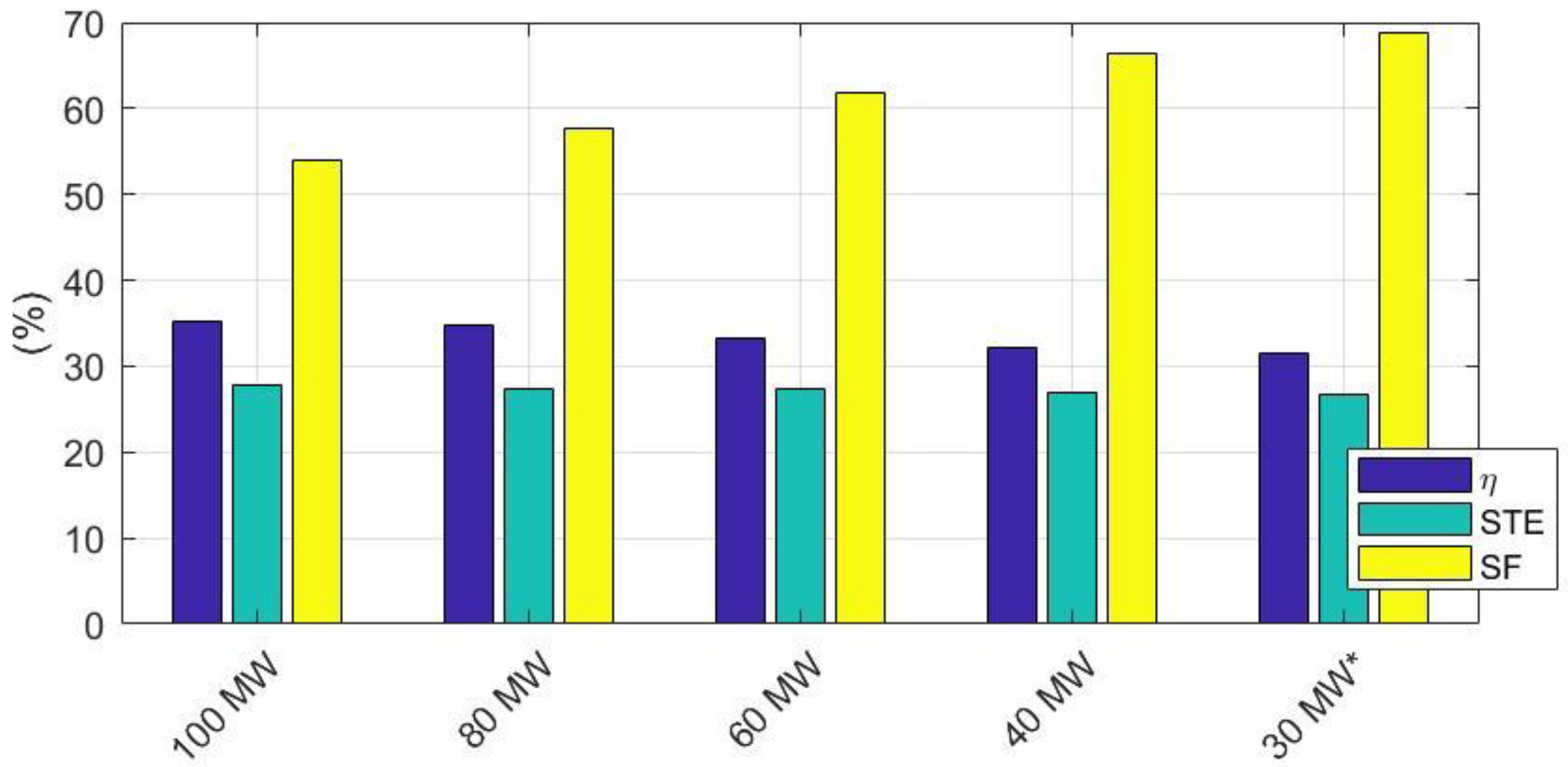 Energies 12 00040 g008 Energies 12 00040 g008