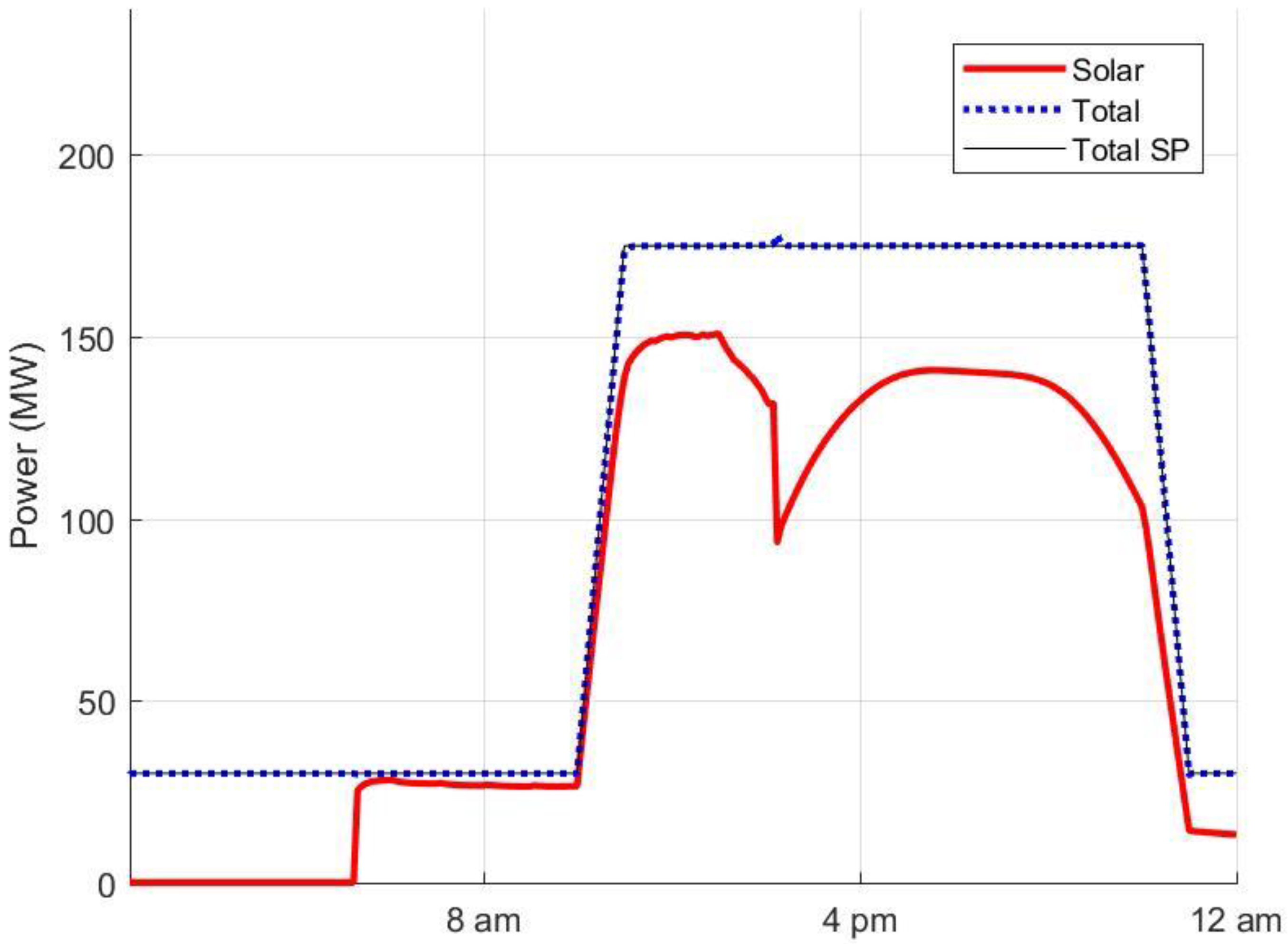 Energies 12 00040 g009 Energies 12 00040 g009