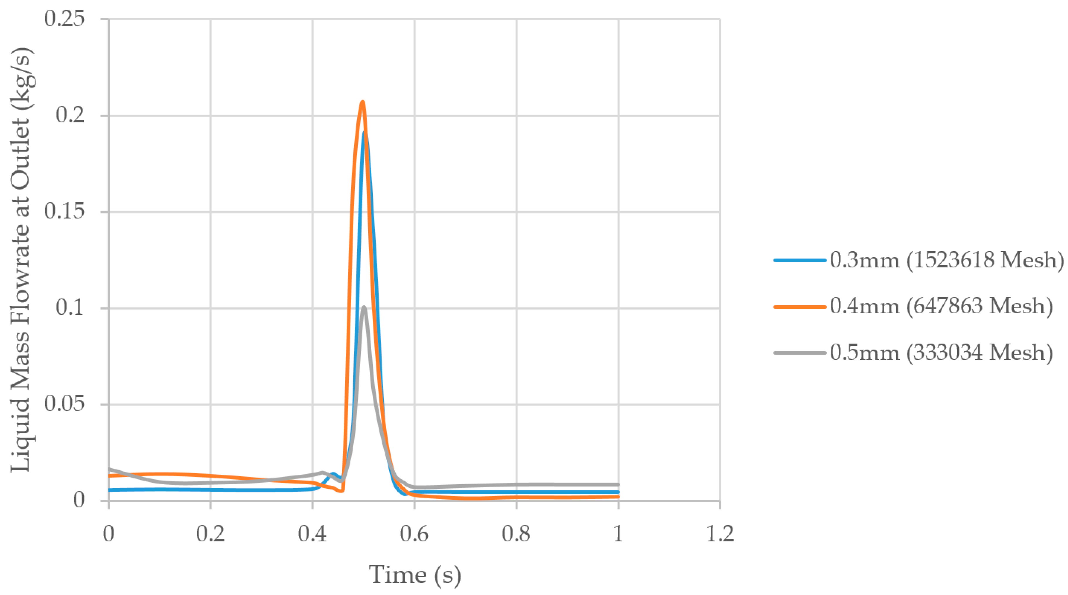Energies 12 00041 g011 Energies 12 00041 g011