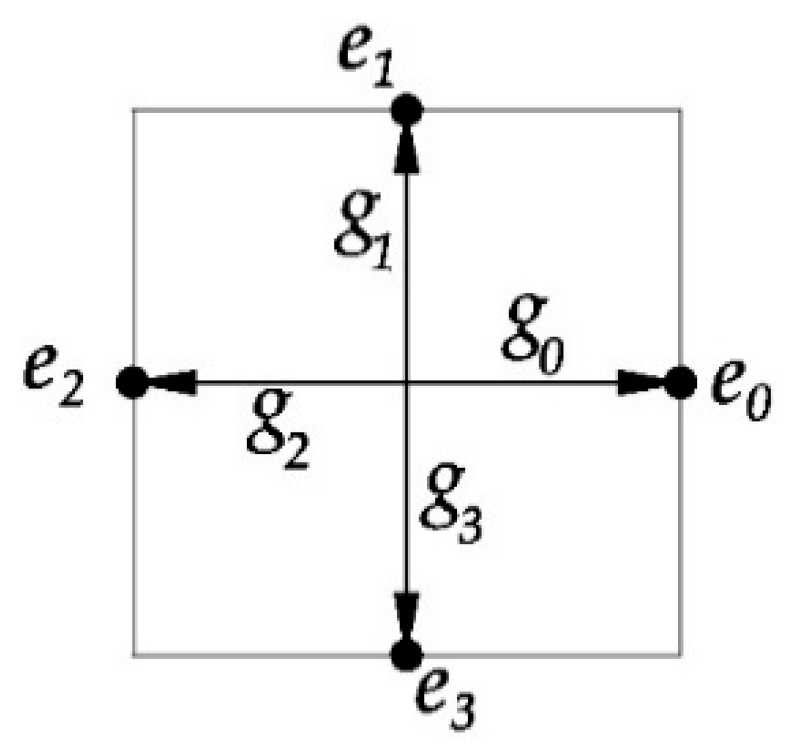 Energies 12 00046 g001 Energies 12 00046 g001