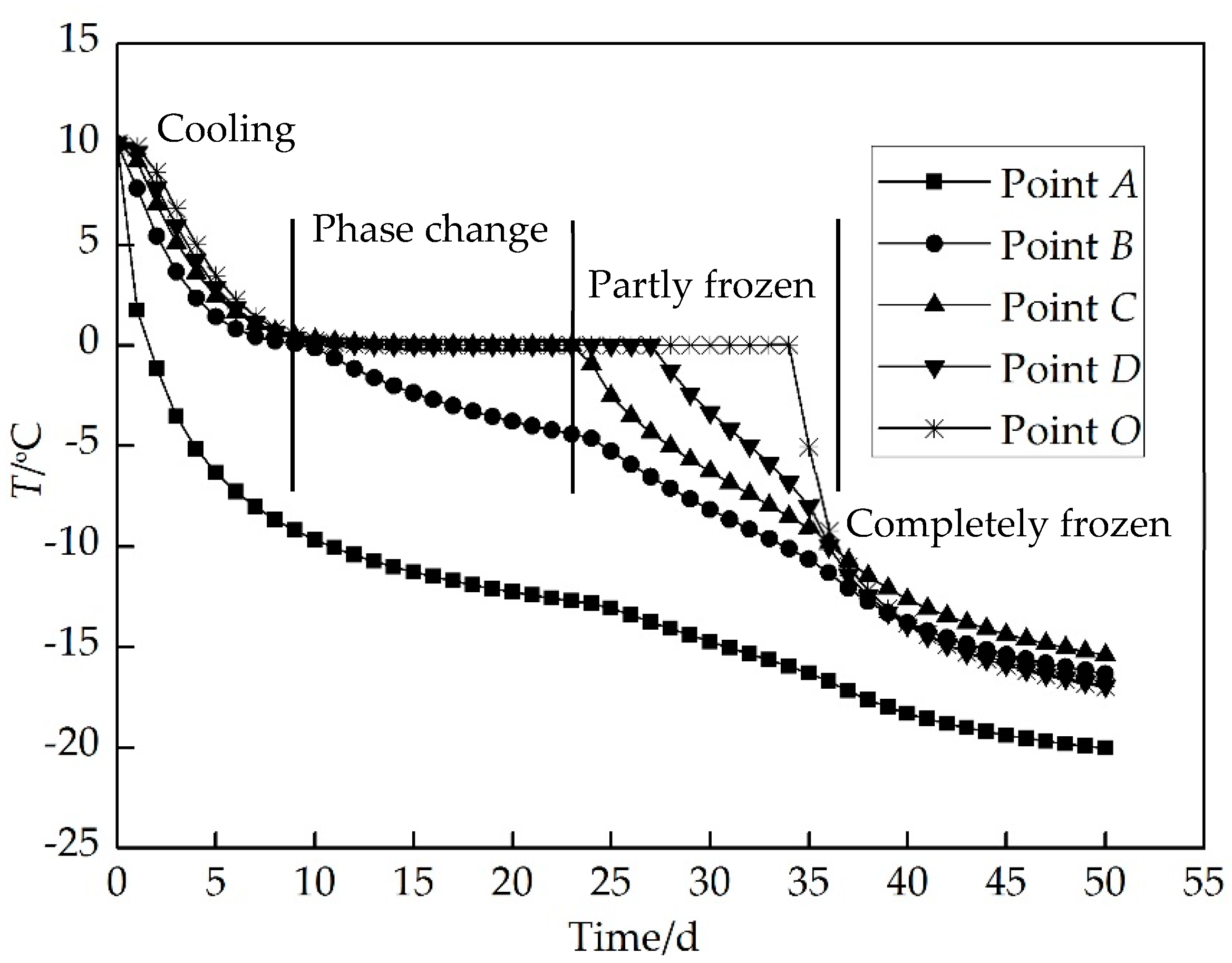 Energies 12 00046 g008 Energies 12 00046 g008