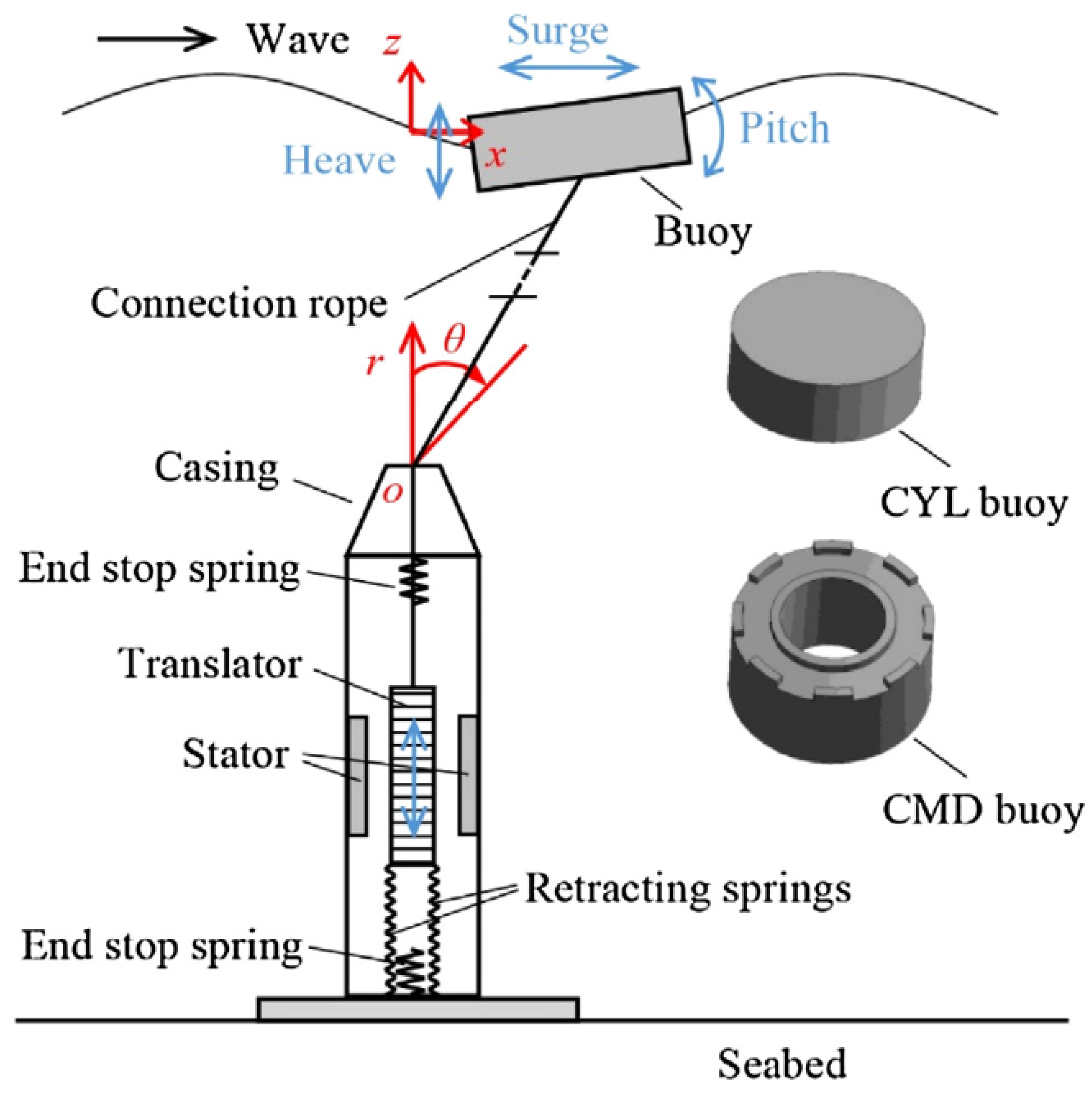 Energies 12 00047 g003