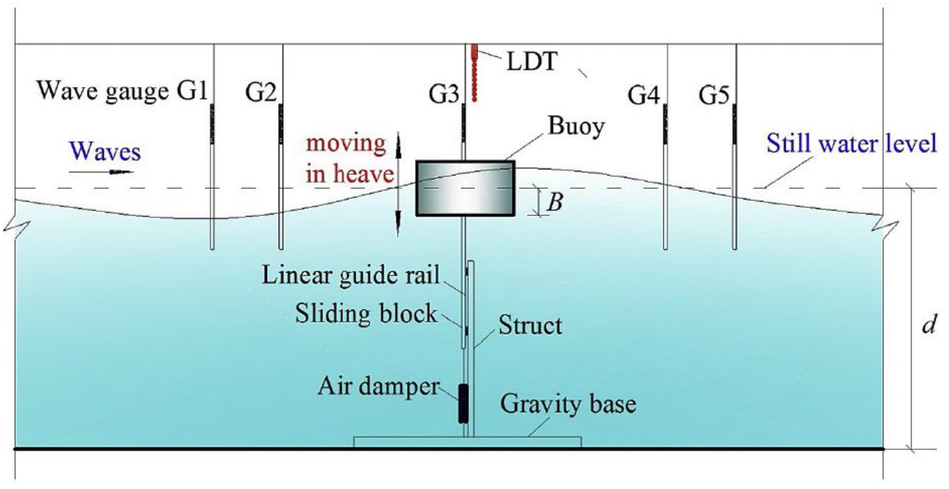 Energies 12 00047 g009