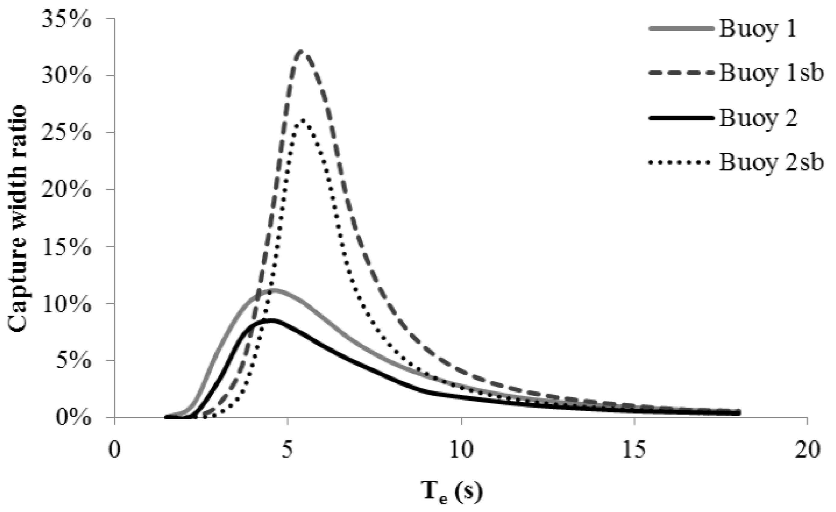 Energies 12 00047 g013