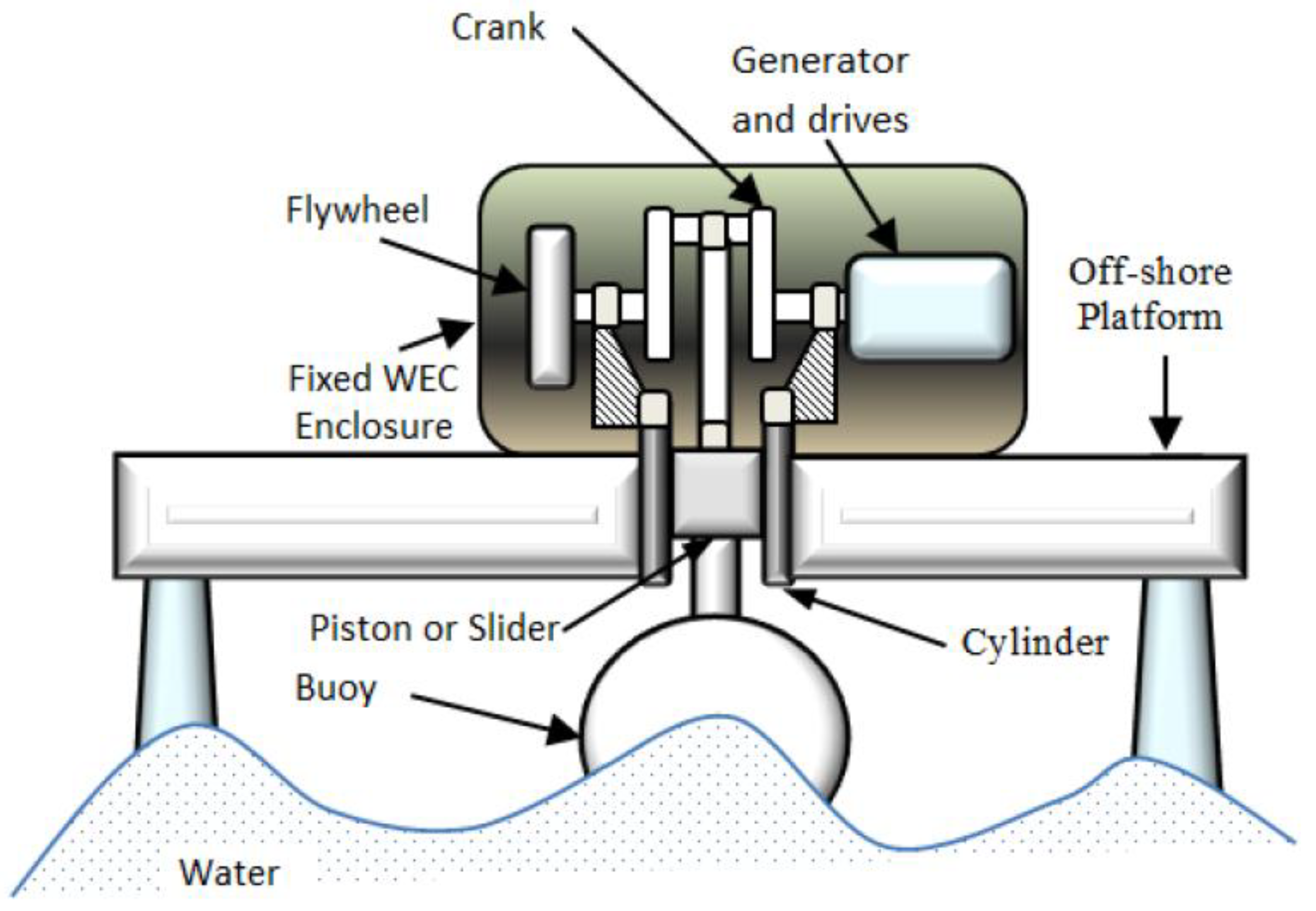 Energies 12 00047 g019