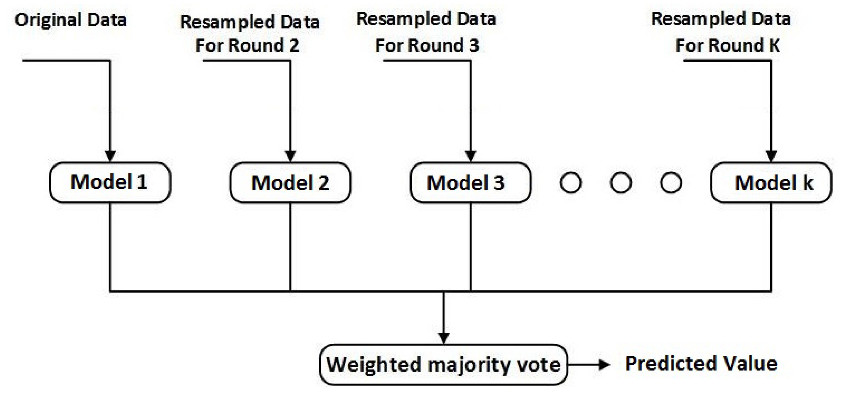 Energies 12 00063 g003 Energies 12 00063 g003
