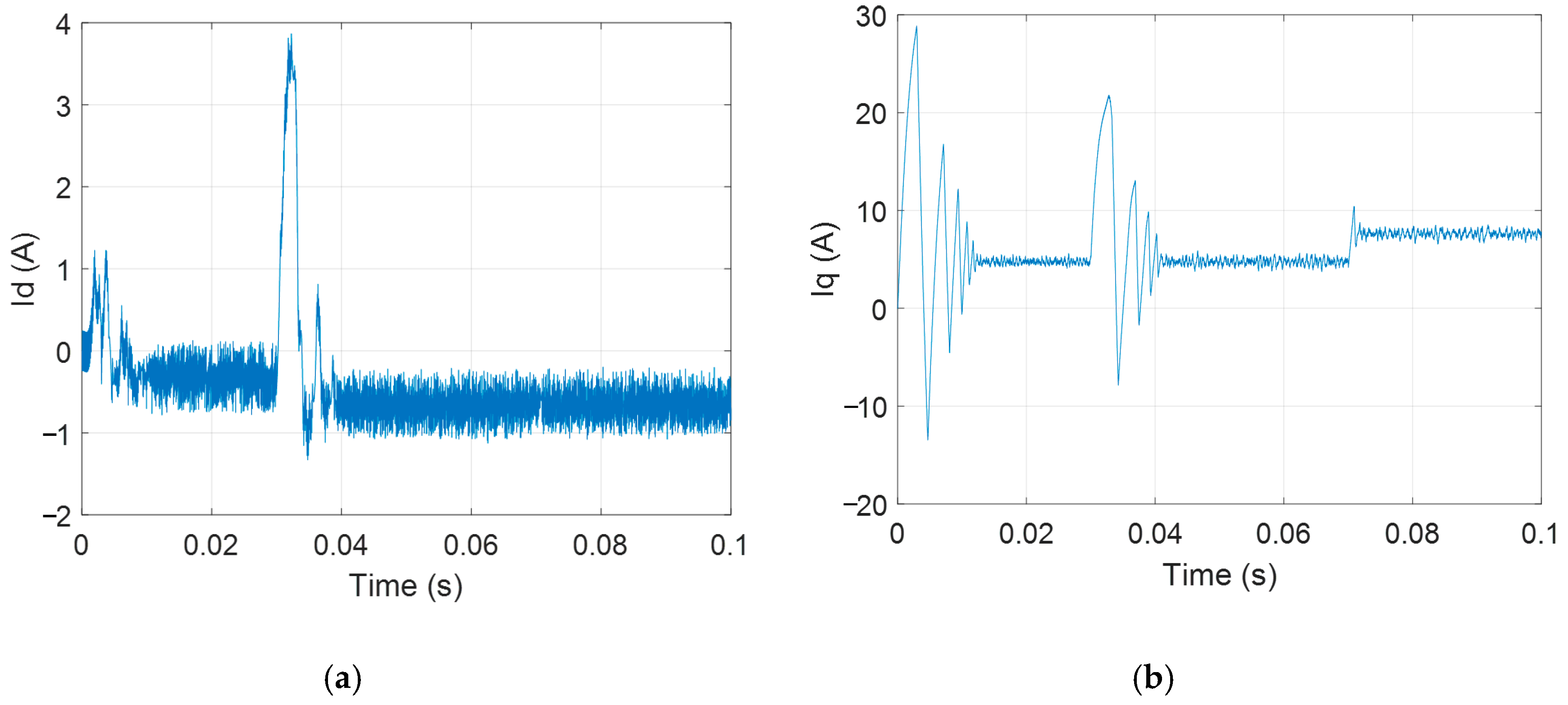 Energies 12 00065 g007