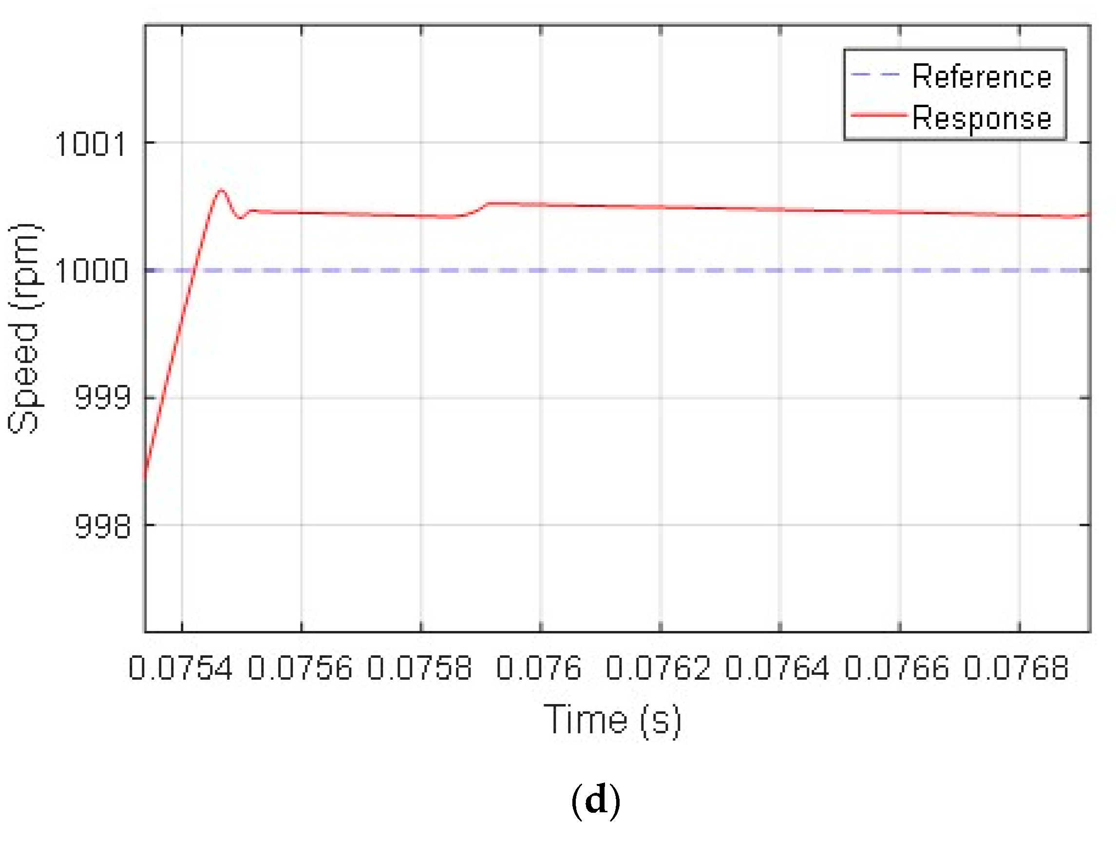 Energies 12 00065 g014b
