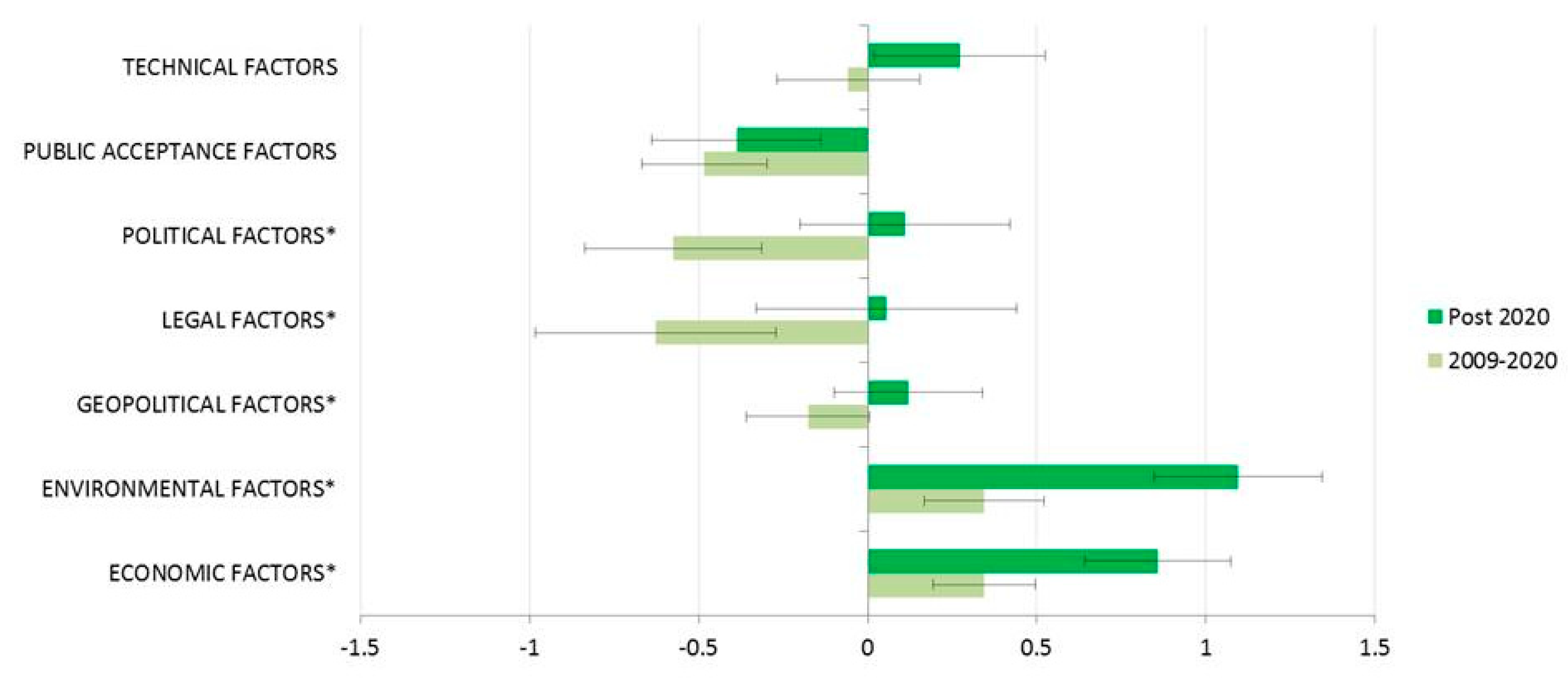 Energies 12 00070 g001
