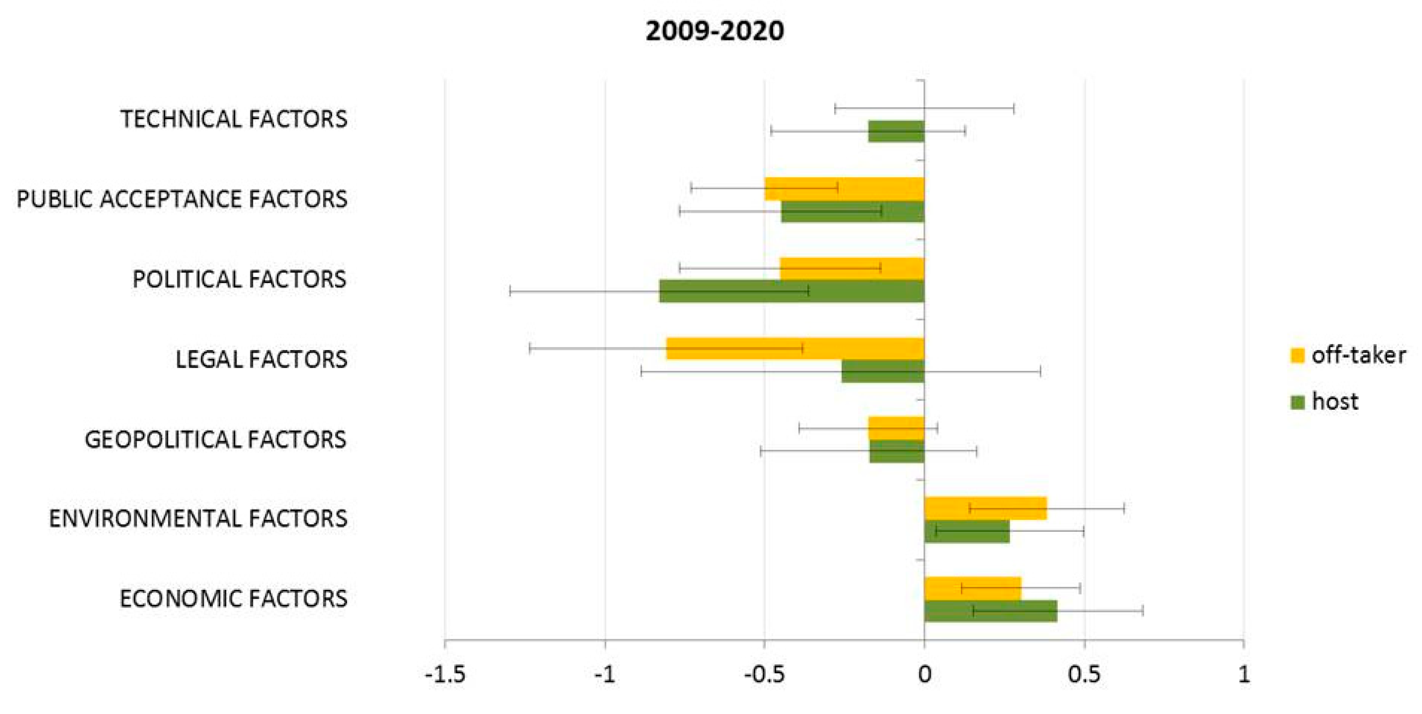 Energies 12 00070 g002