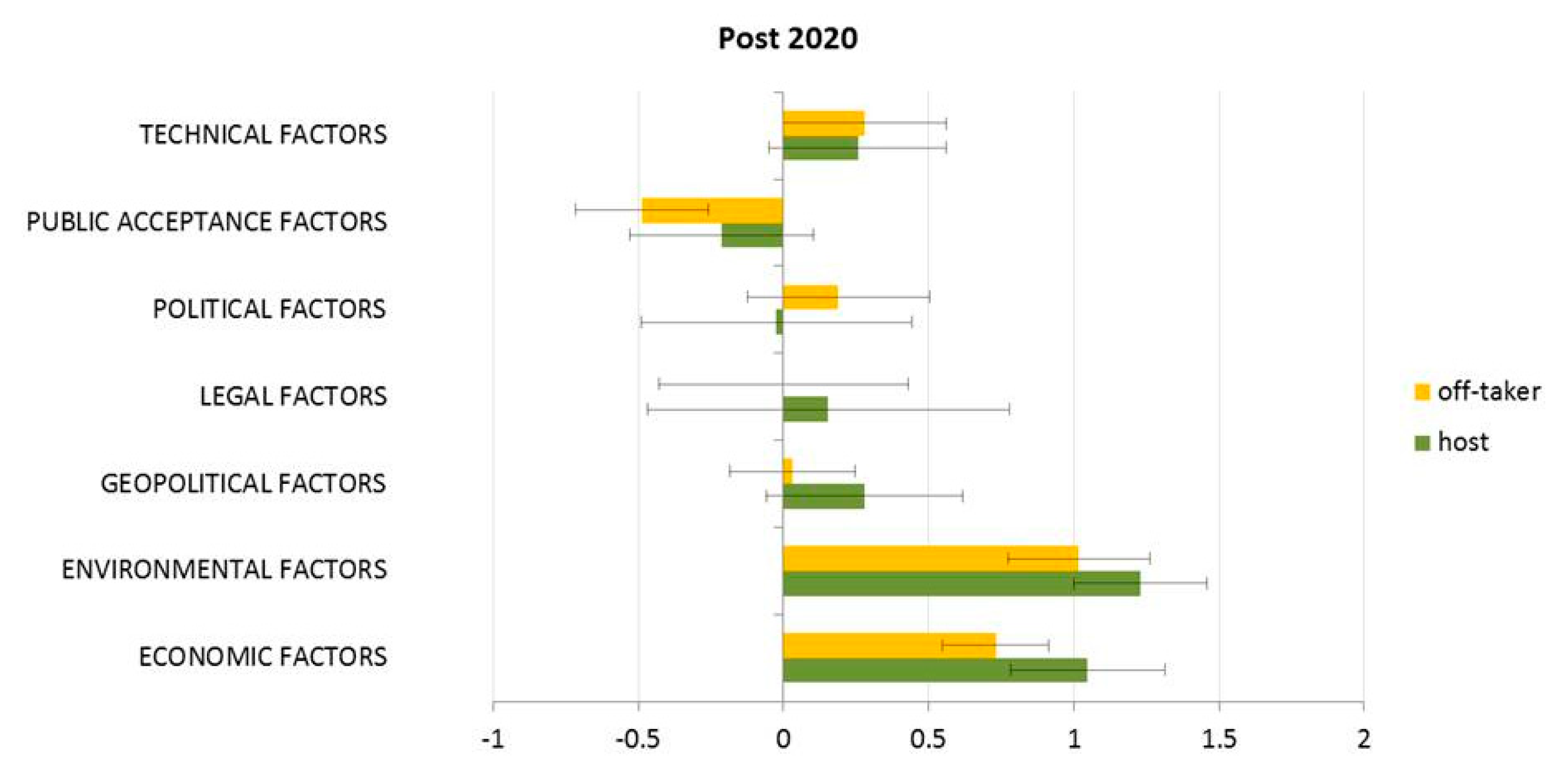Energies 12 00070 g003