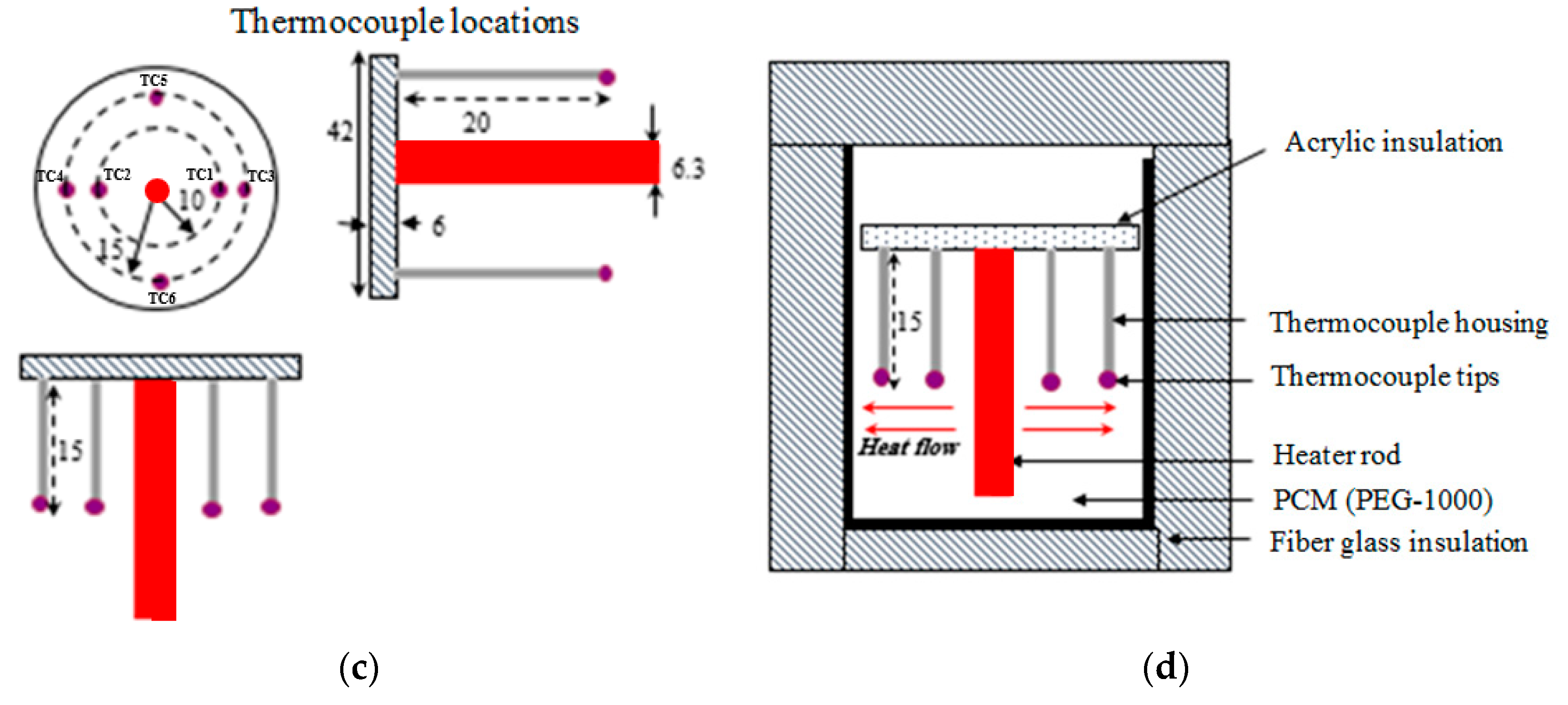 Energies 12 00075 g005b Energies 12 00075 g005b