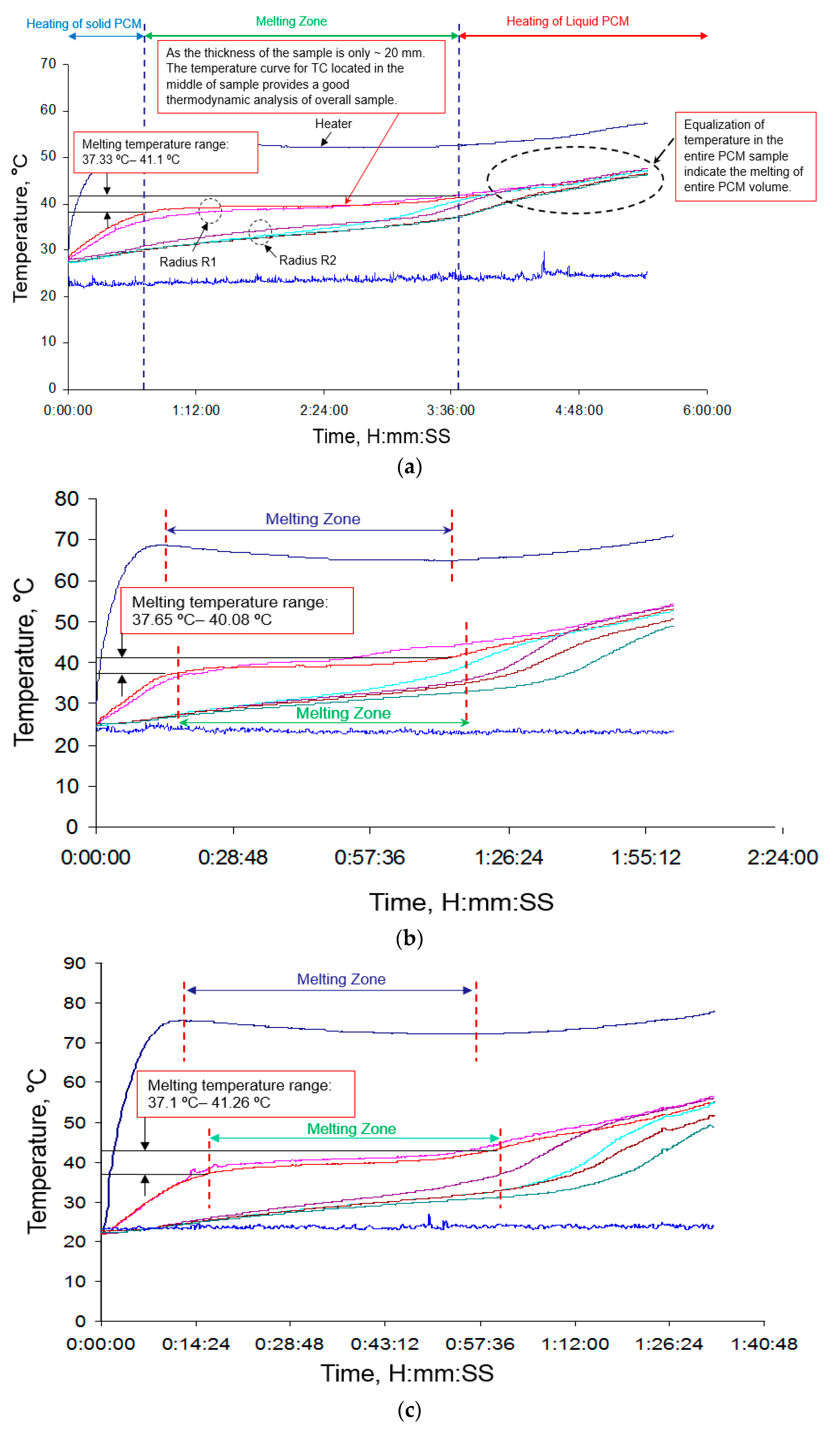 Energies 12 00075 g009 Energies 12 00075 g009