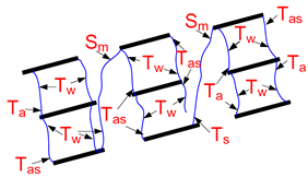 Energies 12 00079 i004 Energies 12 00079 i004