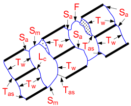 Energies 12 00079 i006 Energies 12 00079 i006