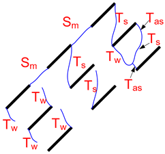 Energies 12 00079 i008 Energies 12 00079 i008