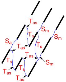 Energies 12 00079 i010 Energies 12 00079 i010