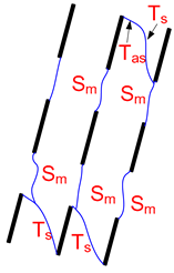 Energies 12 00079 i012 Energies 12 00079 i012