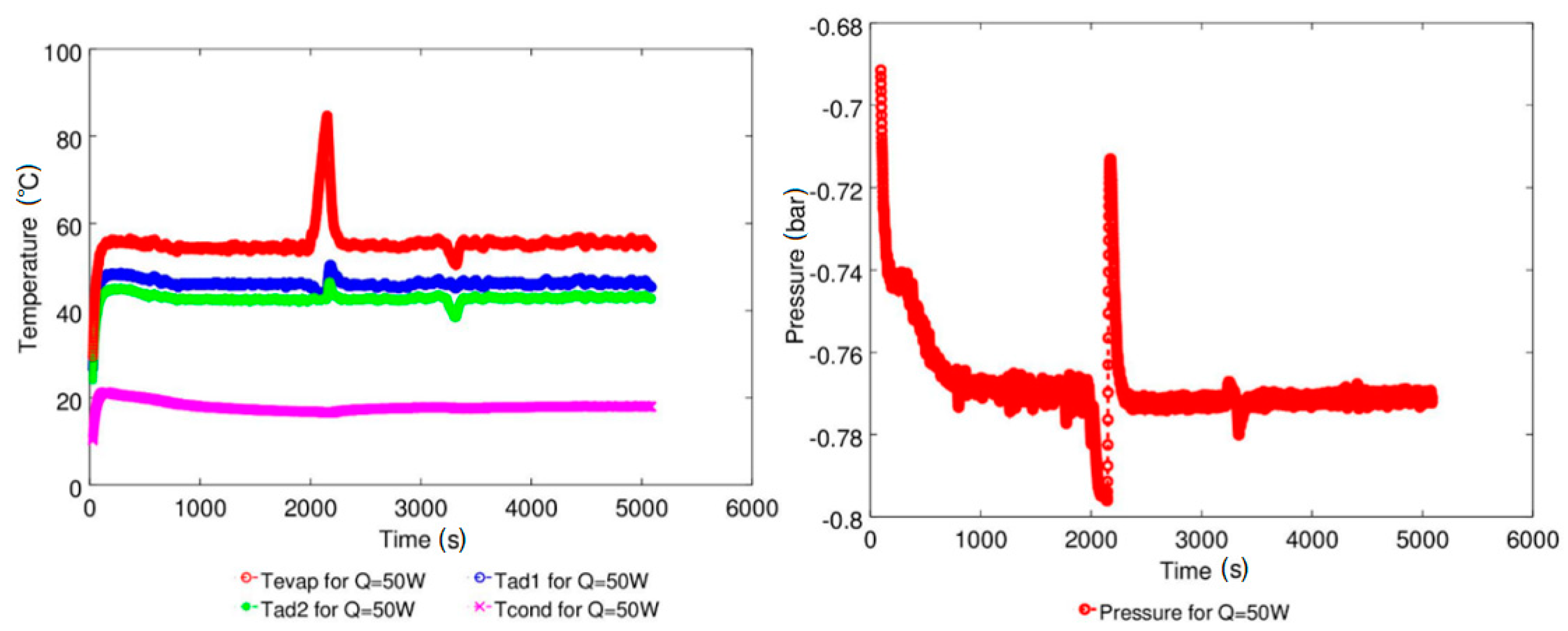 Energies 12 00080 g014