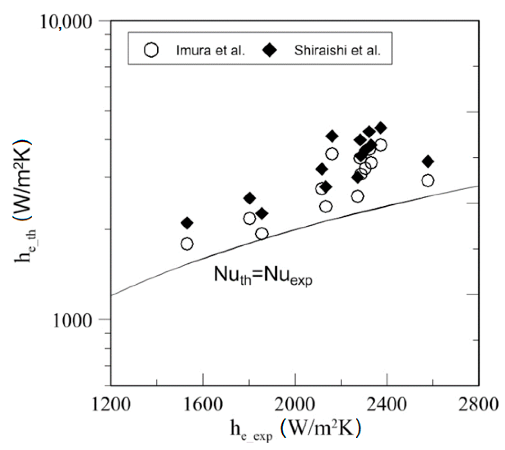 Energies 12 00080 g034