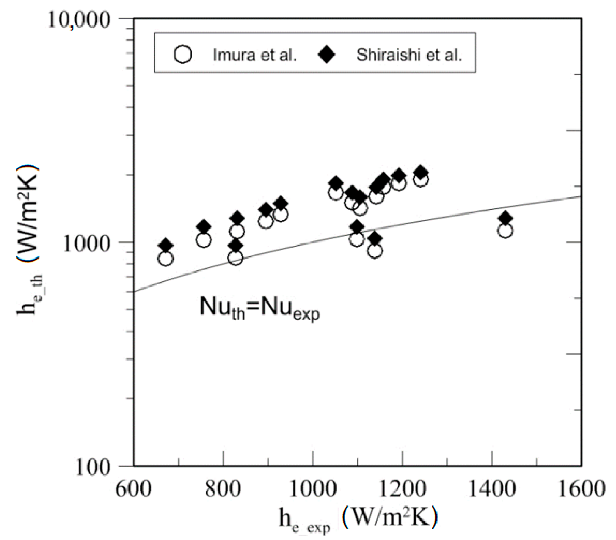 Energies 12 00080 g035