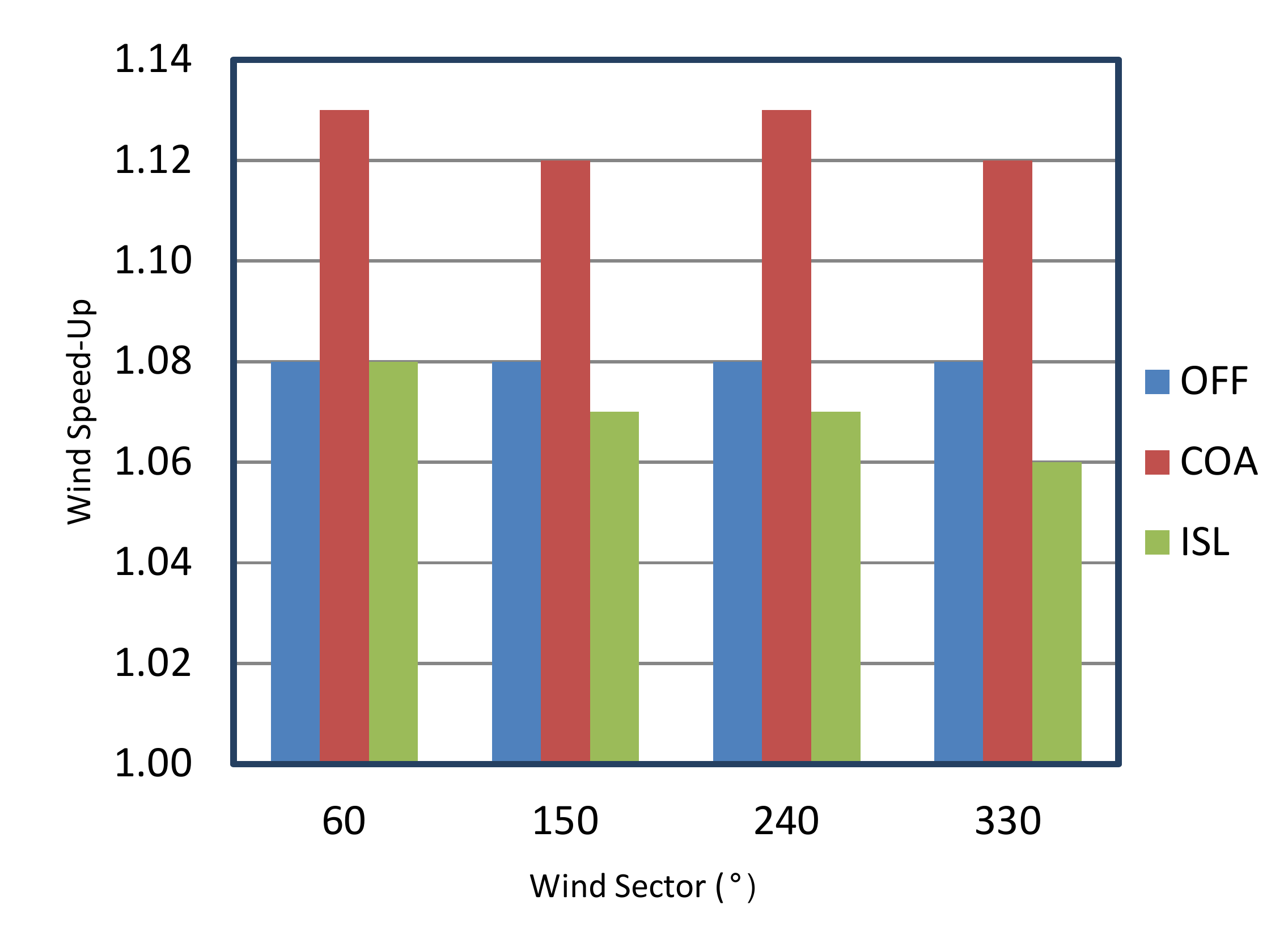 Energies 12 00083 g006