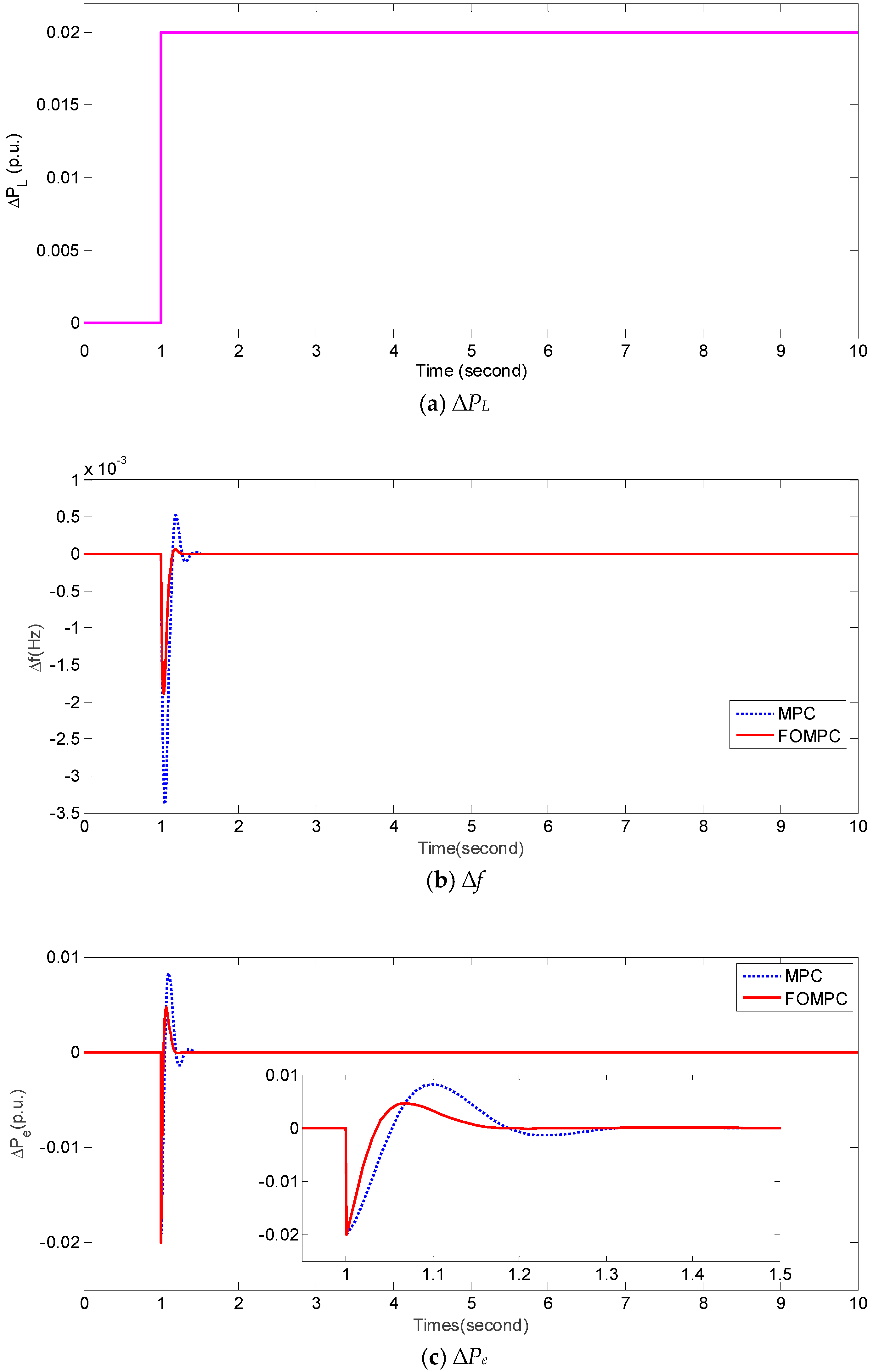Energies 12 00084 g004