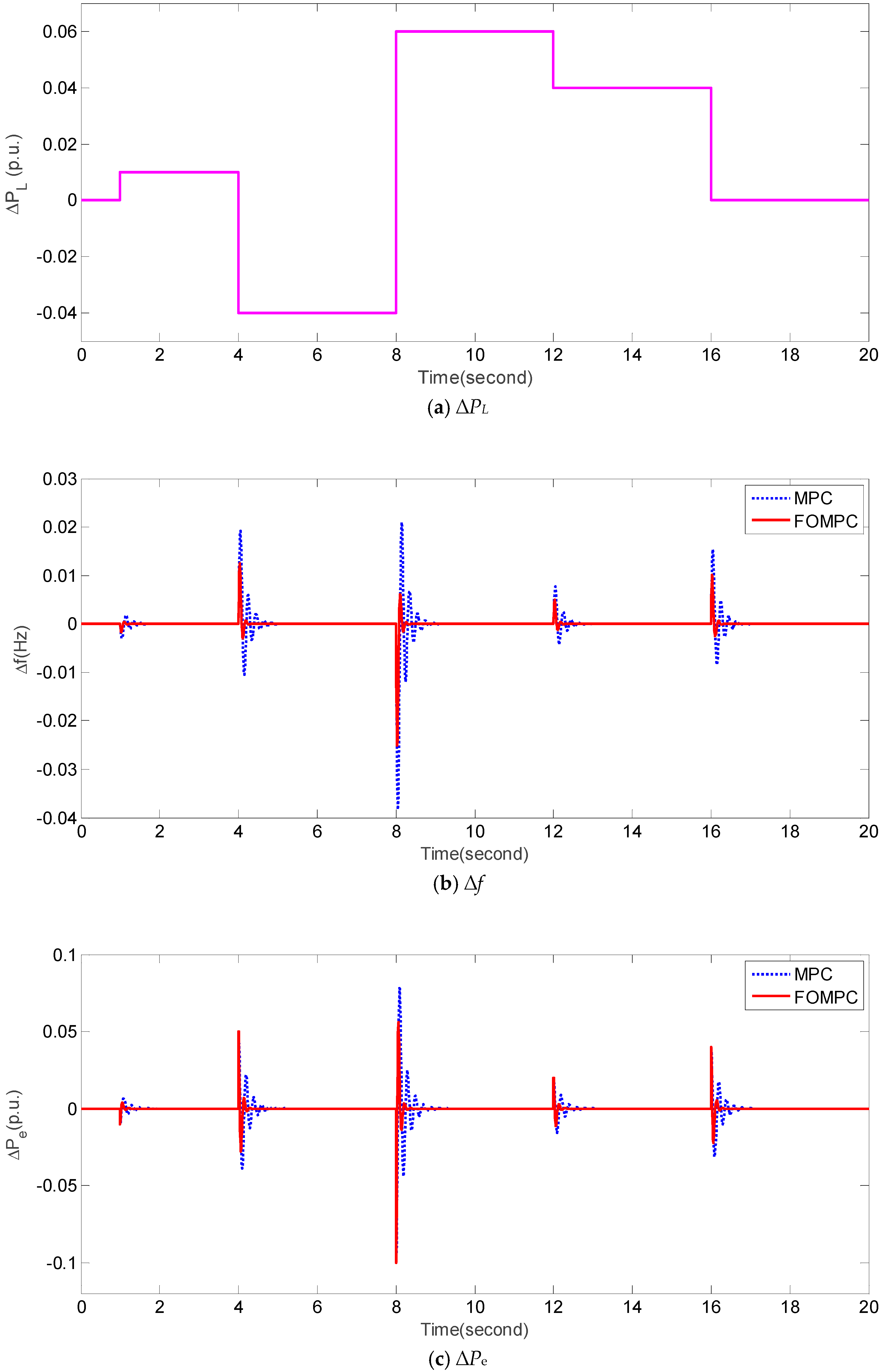 Energies 12 00084 g007