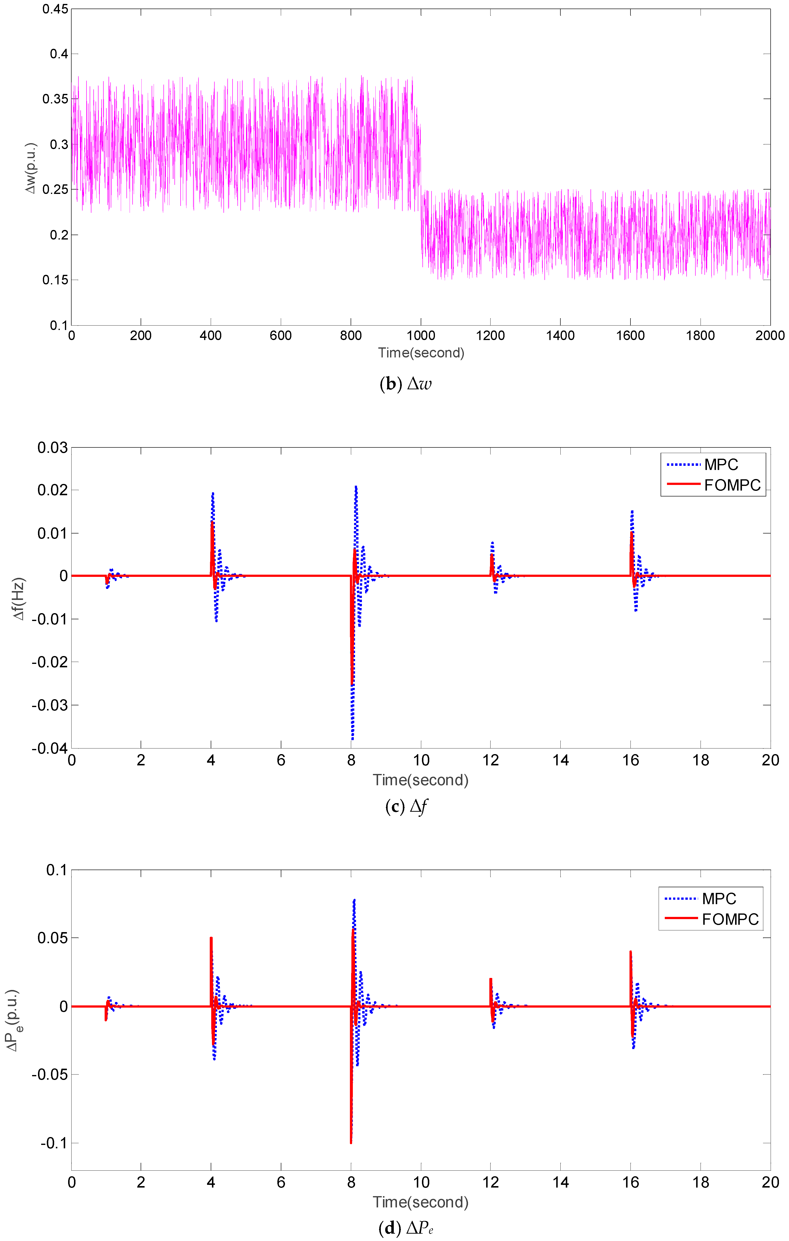 Energies 12 00084 g009b
