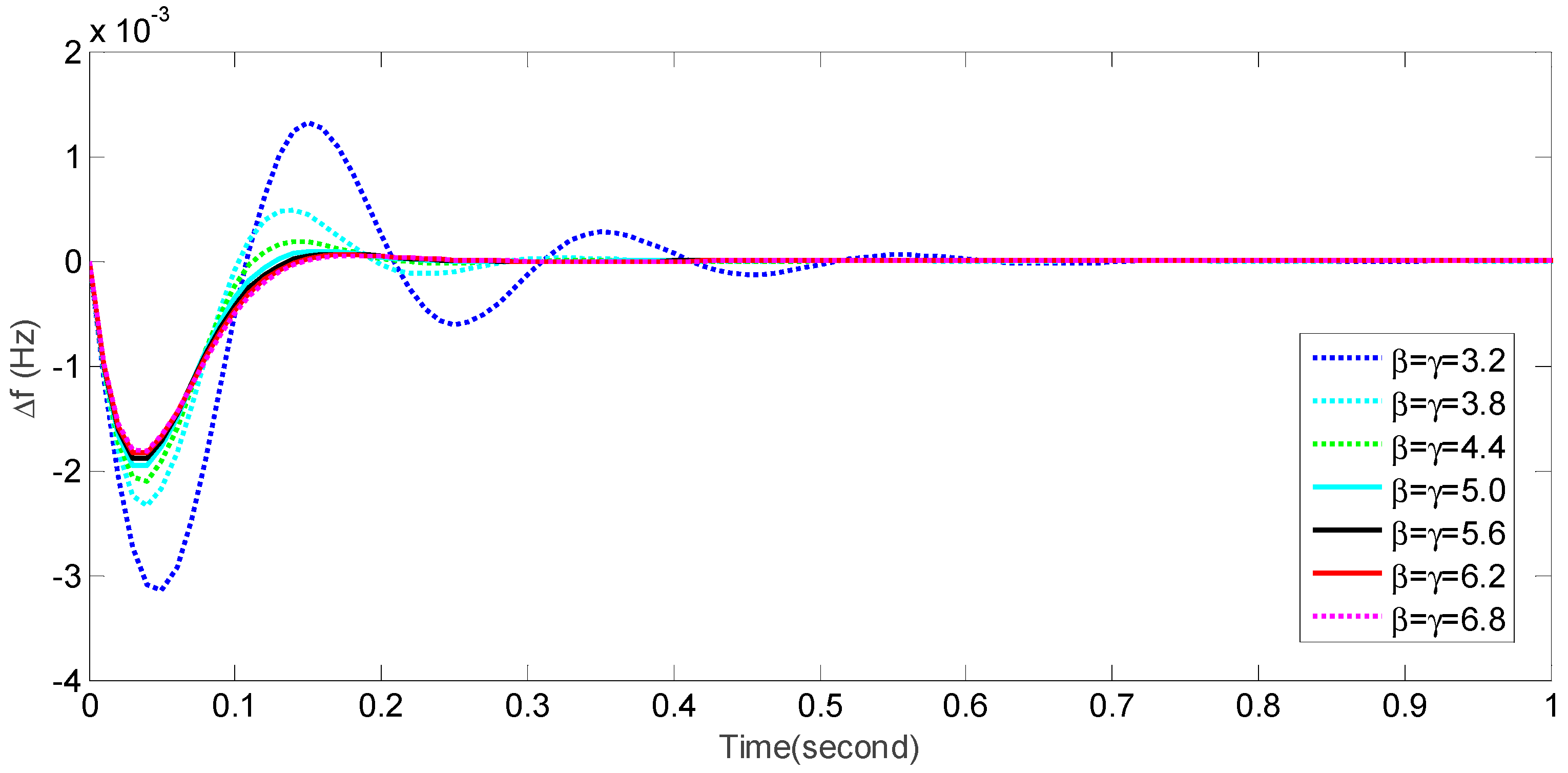 Energies 12 00084 g010