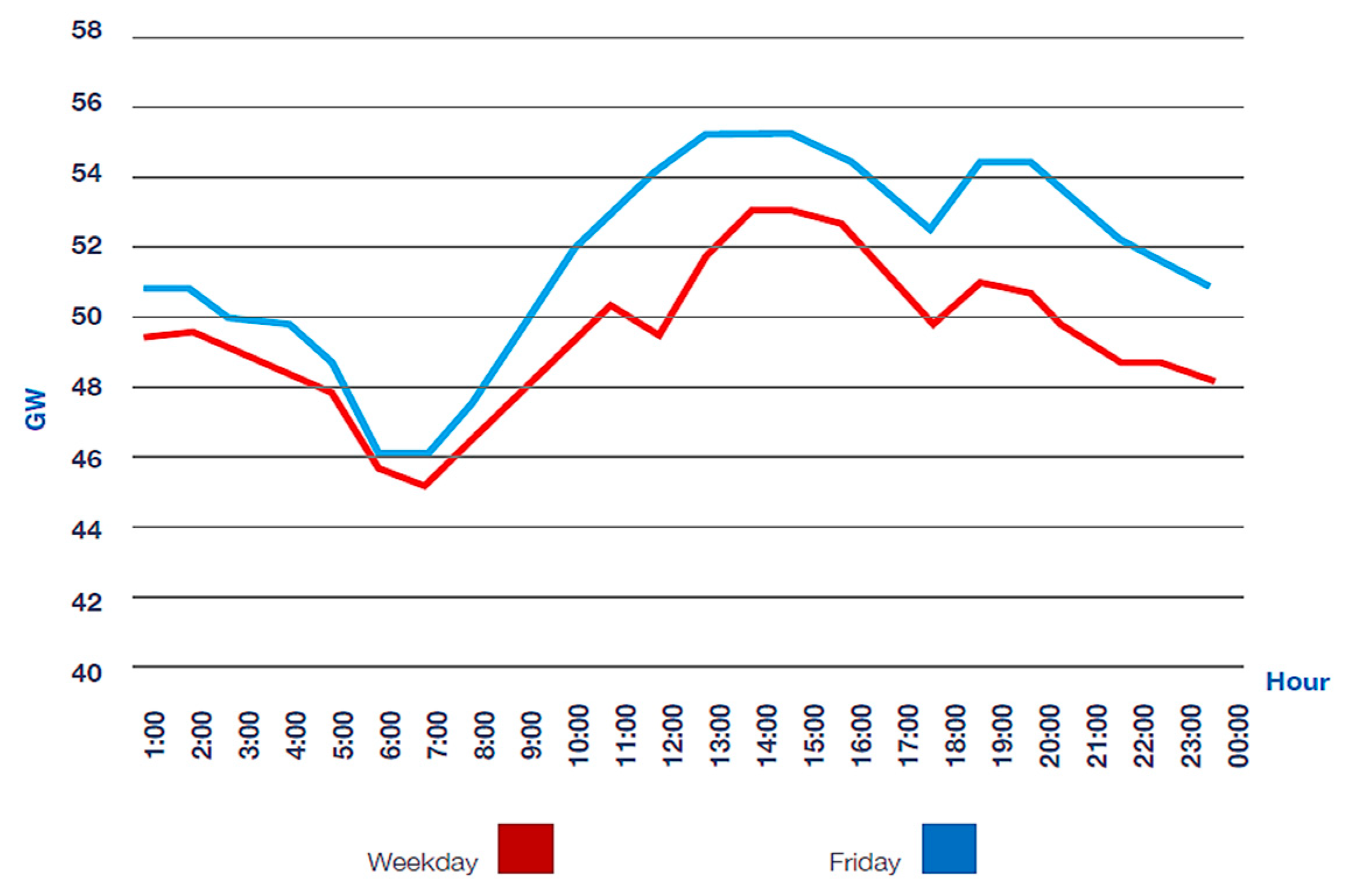 Energies 12 00087 g001