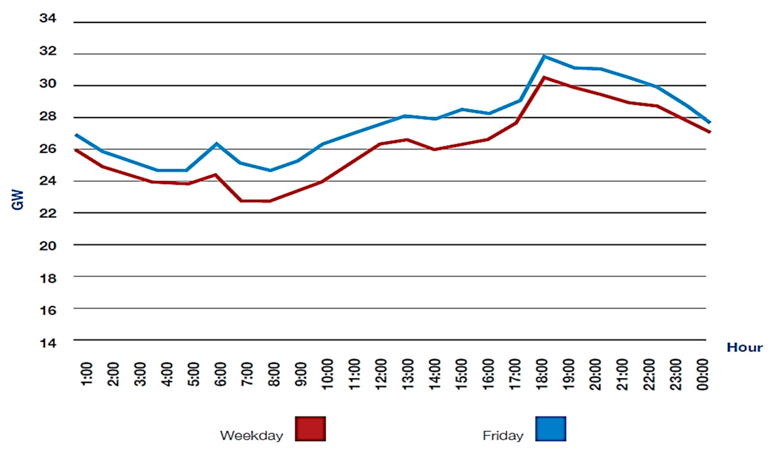Energies 12 00087 g002